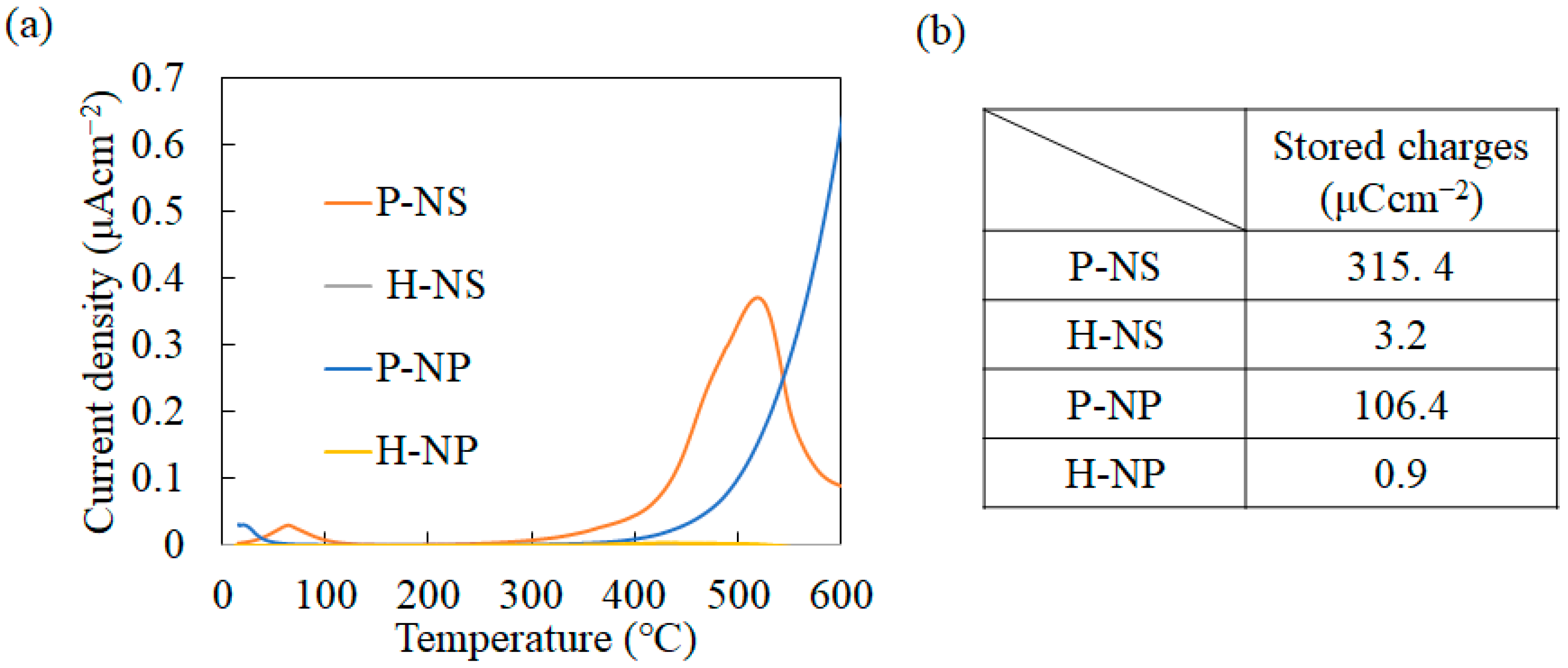 Nanomaterials 14 00171 g004