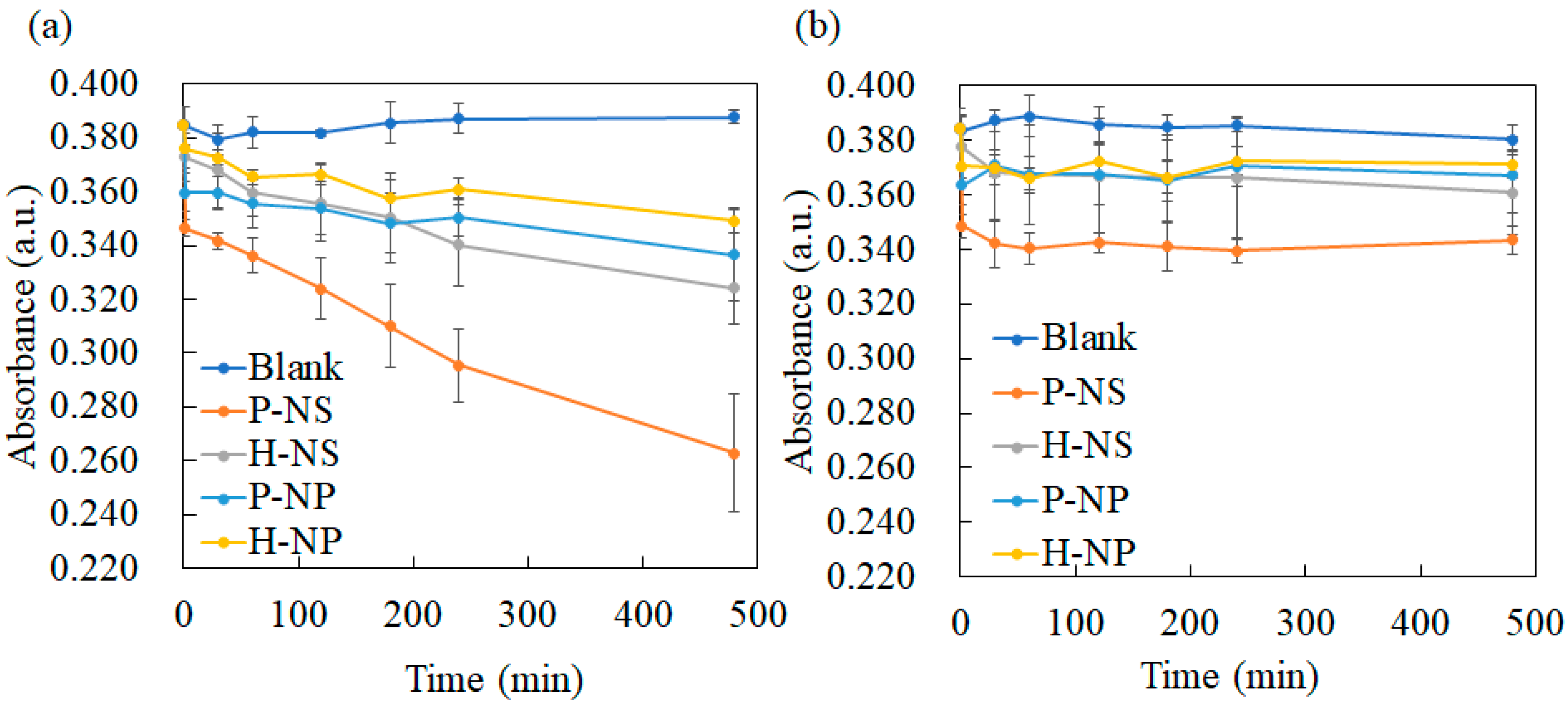 Nanomaterials 14 00171 g007a