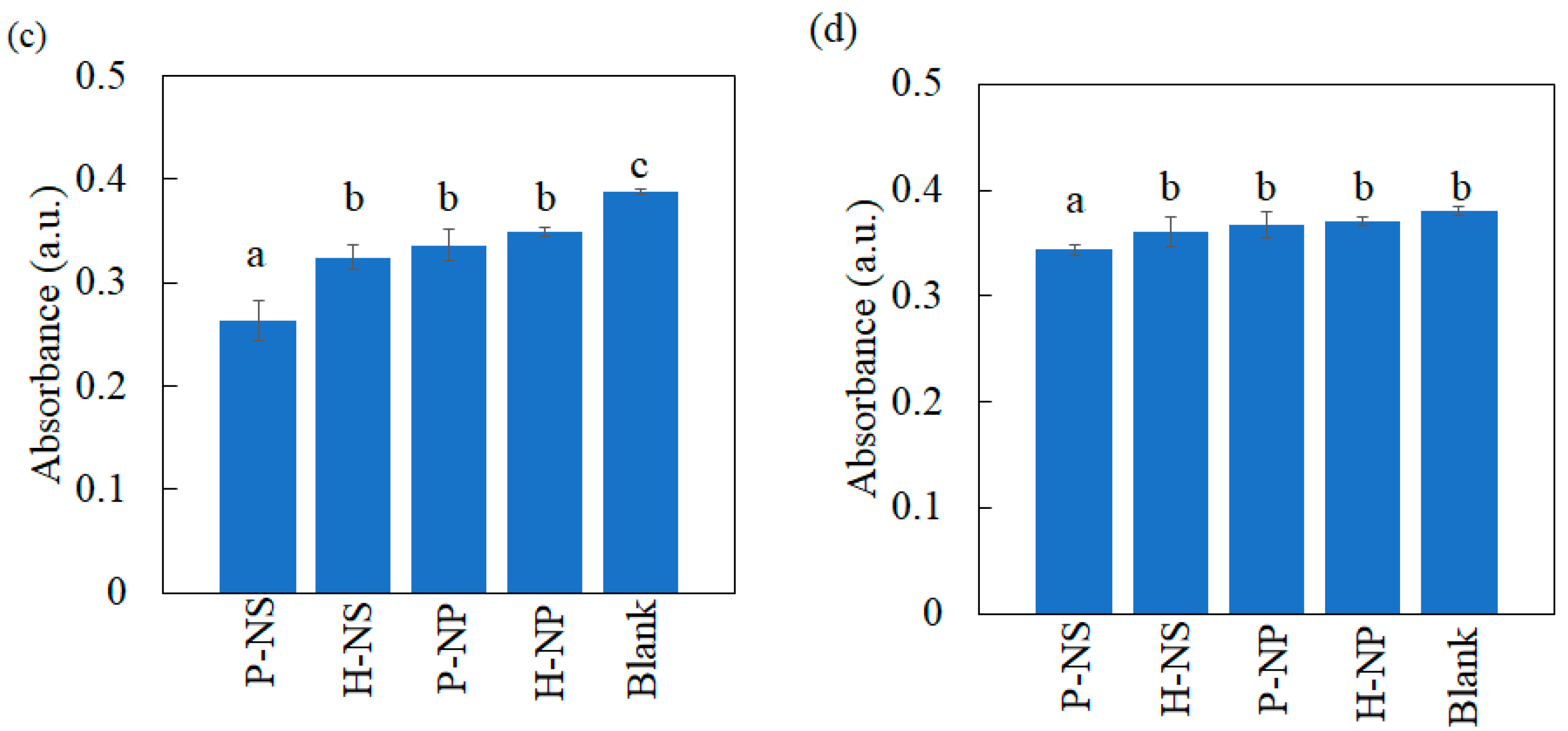 Nanomaterials 14 00171 g007b