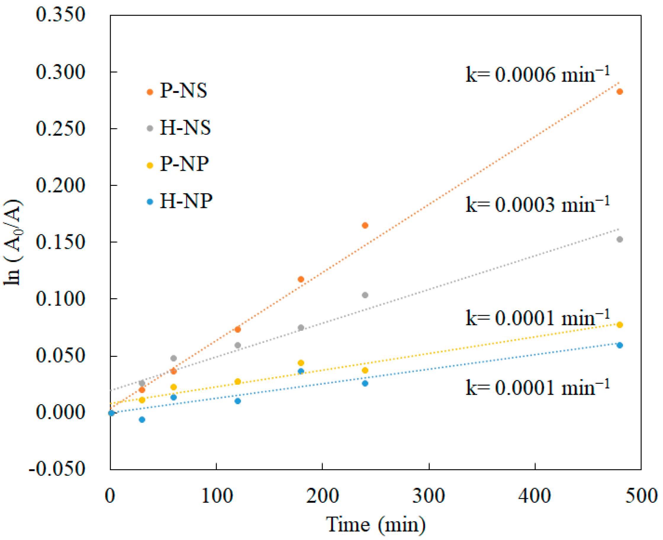 Nanomaterials 14 00171 g008