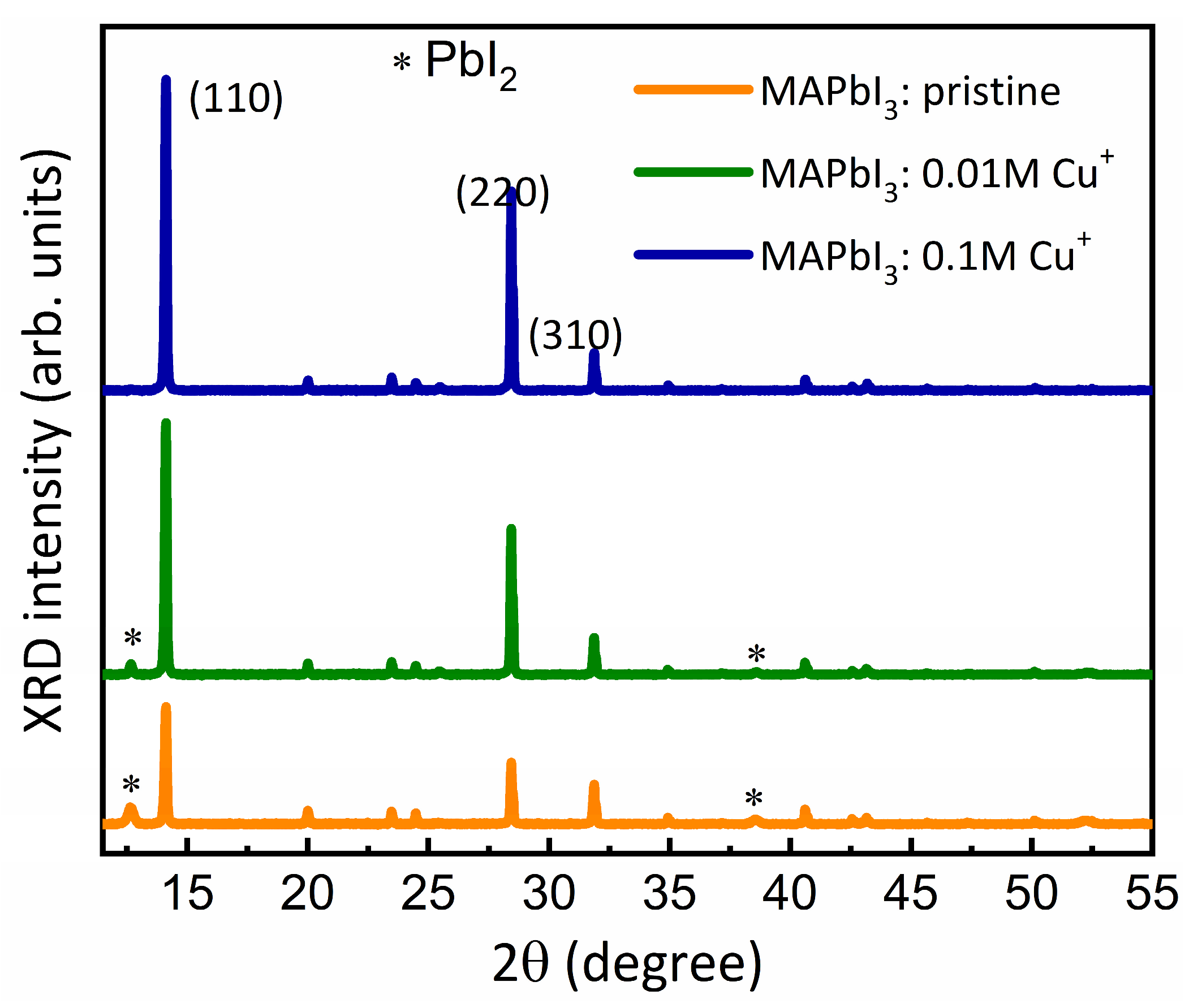 Nanomaterials 14 00172 g002