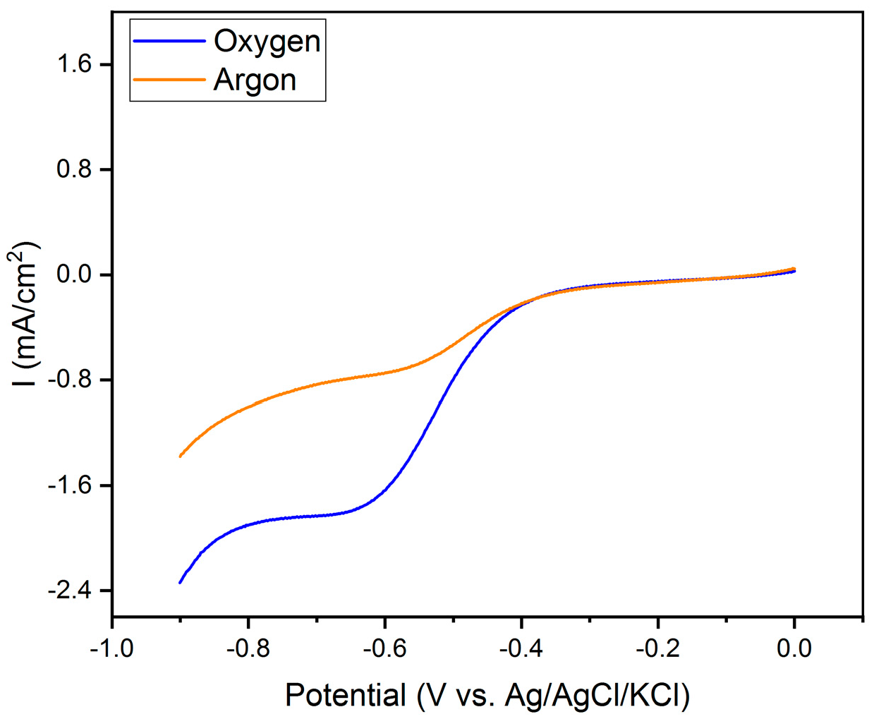 Nanomaterials 14 00173 g002 Nanomaterials 14 00173 g002