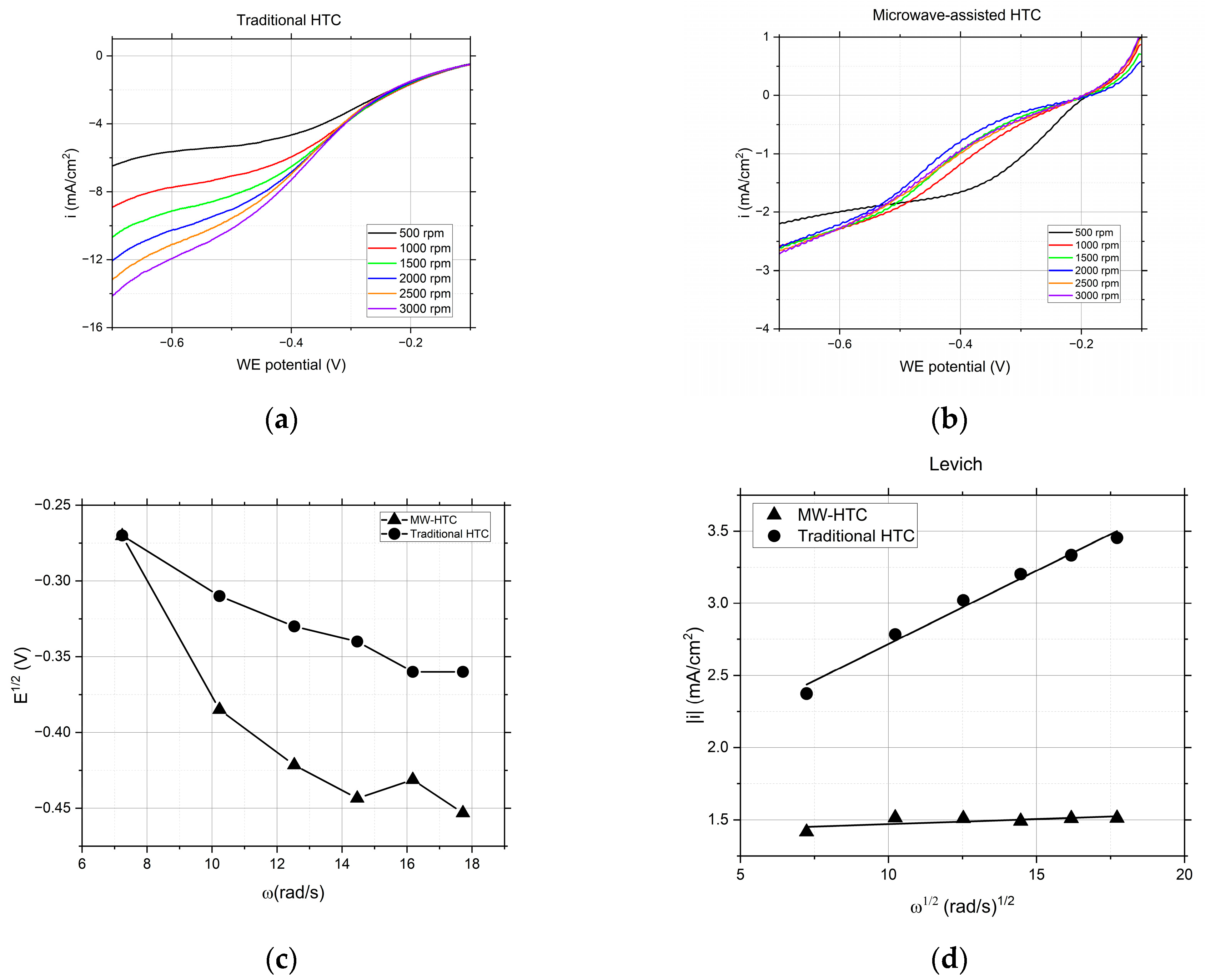 Nanomaterials 14 00173 g003 Nanomaterials 14 00173 g003
