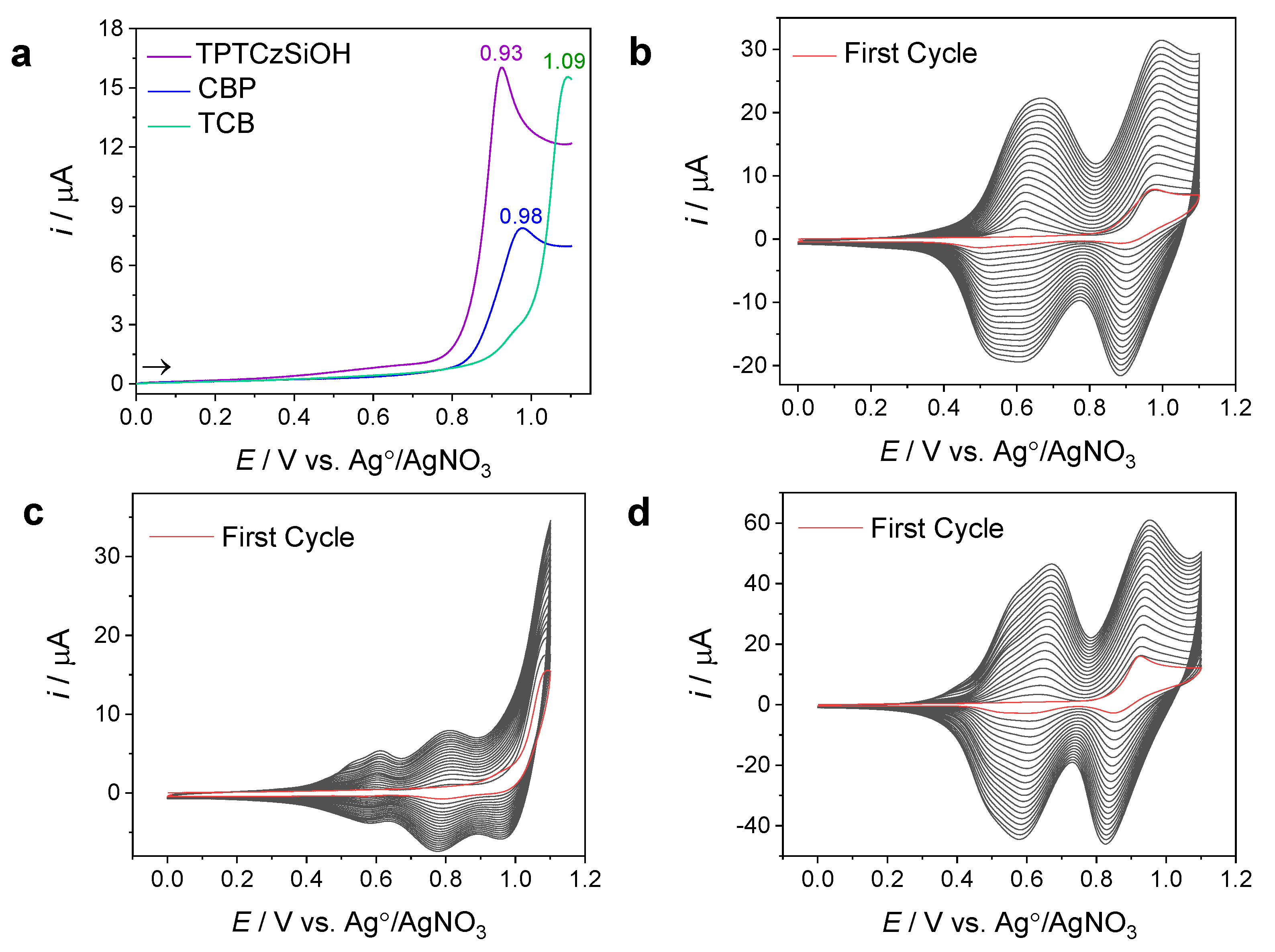 Nanomaterials 14 00180 g003