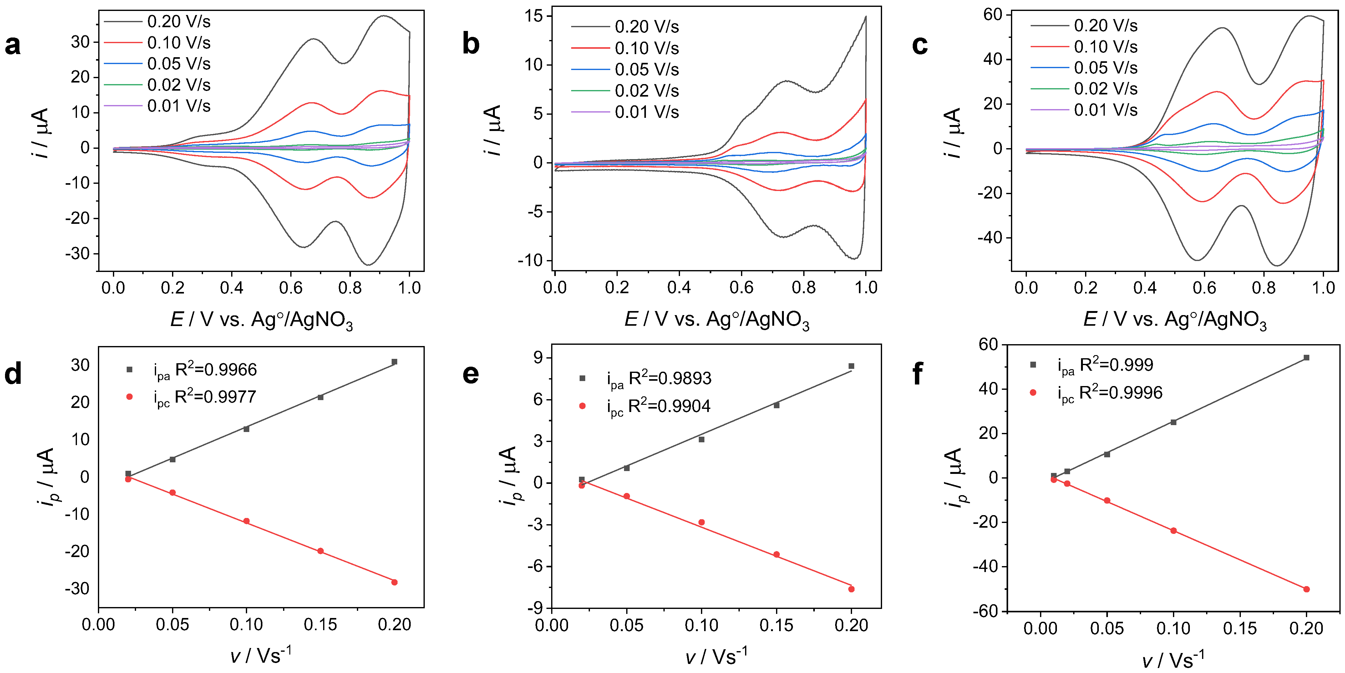 Nanomaterials 14 00180 g004