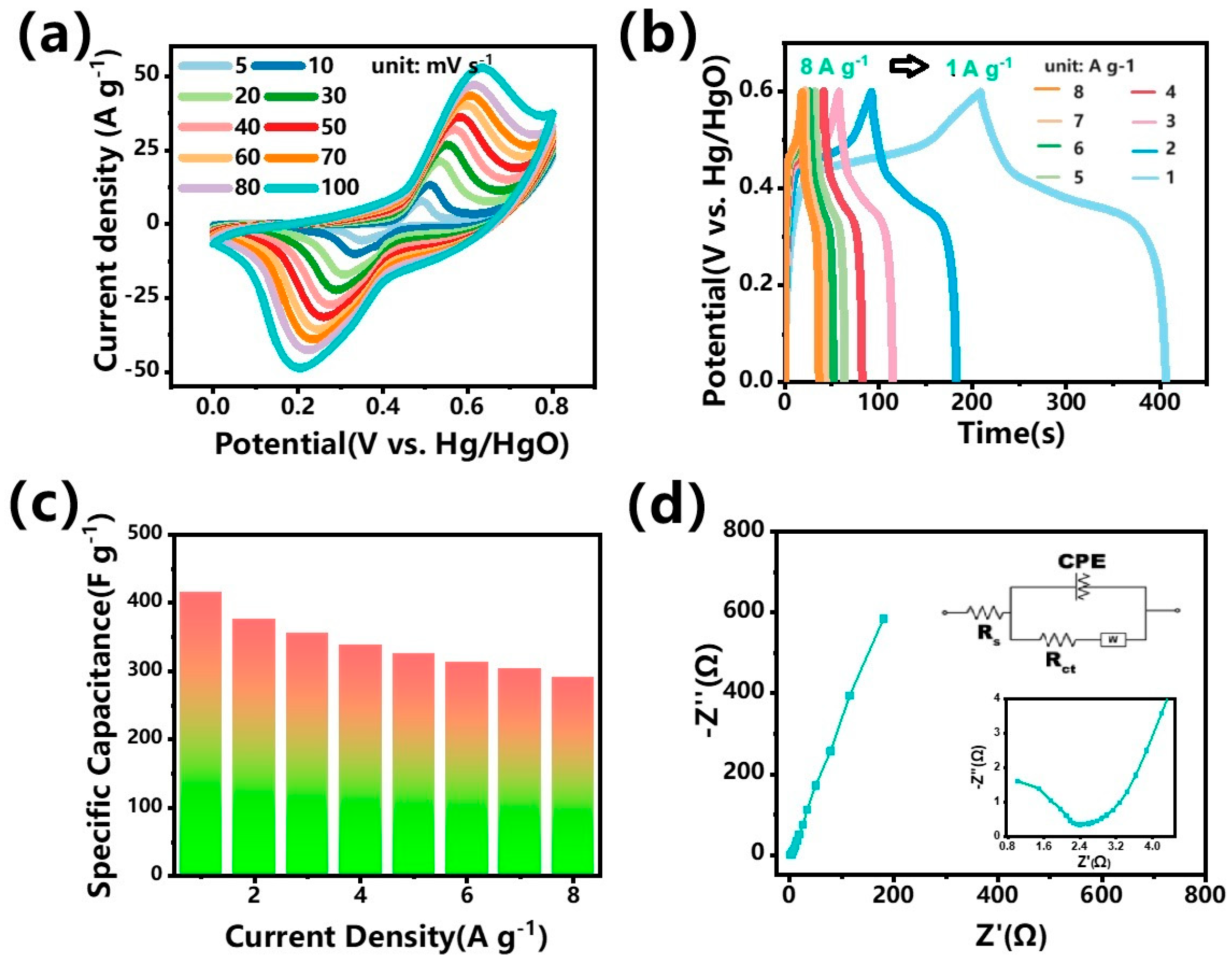 Nanomaterials 14 00182 g007