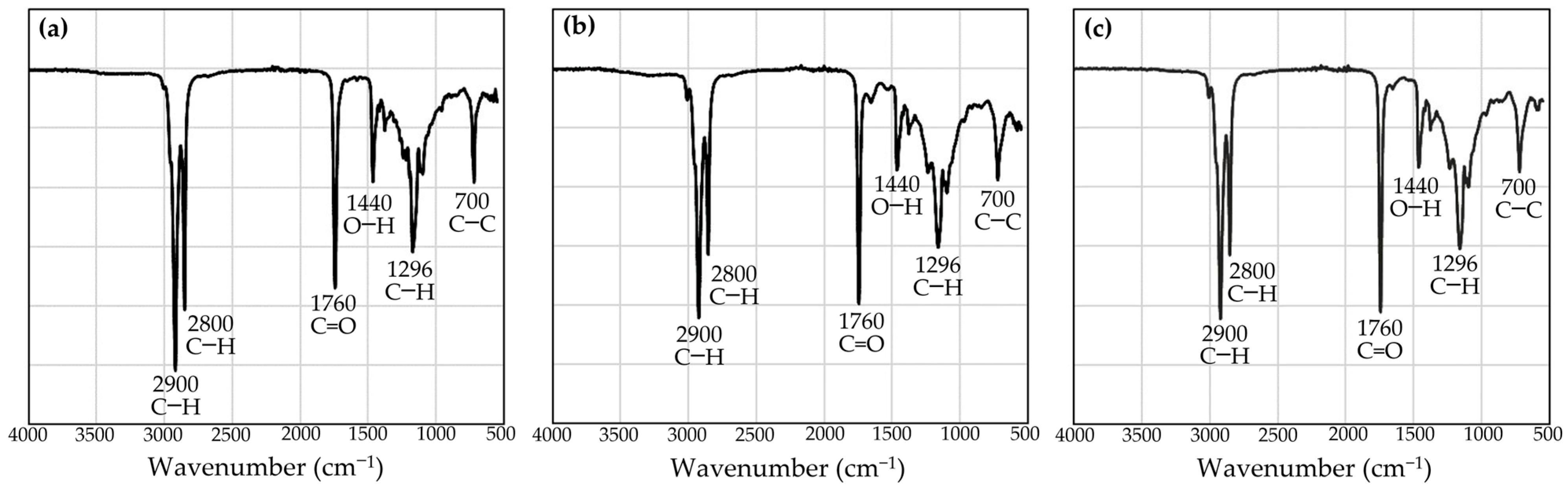 Nanomaterials 14 00184 g002