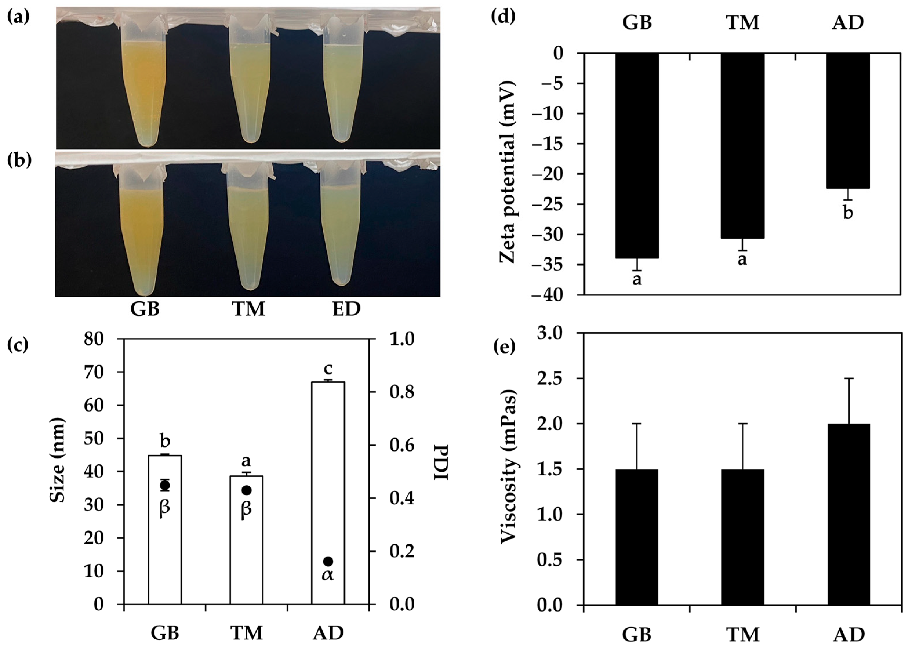 Nanomaterials 14 00184 g006