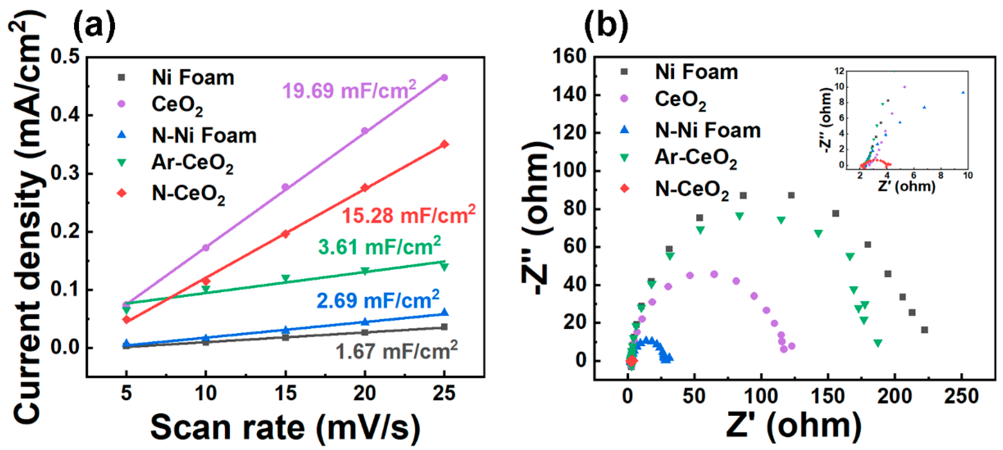 Nanomaterials 14 00185 g004