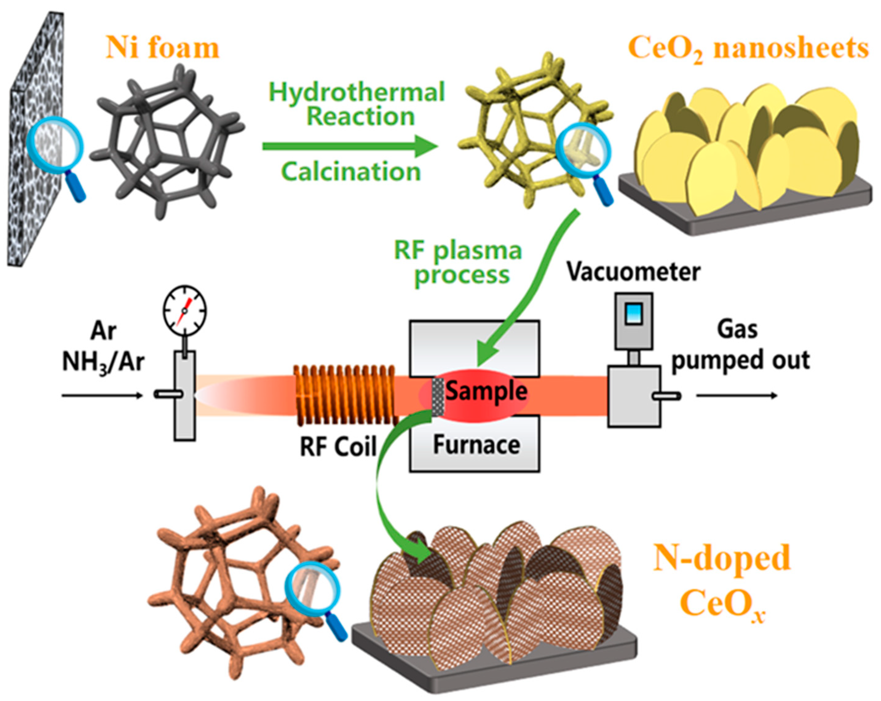 Nanomaterials 14 00185 sch001