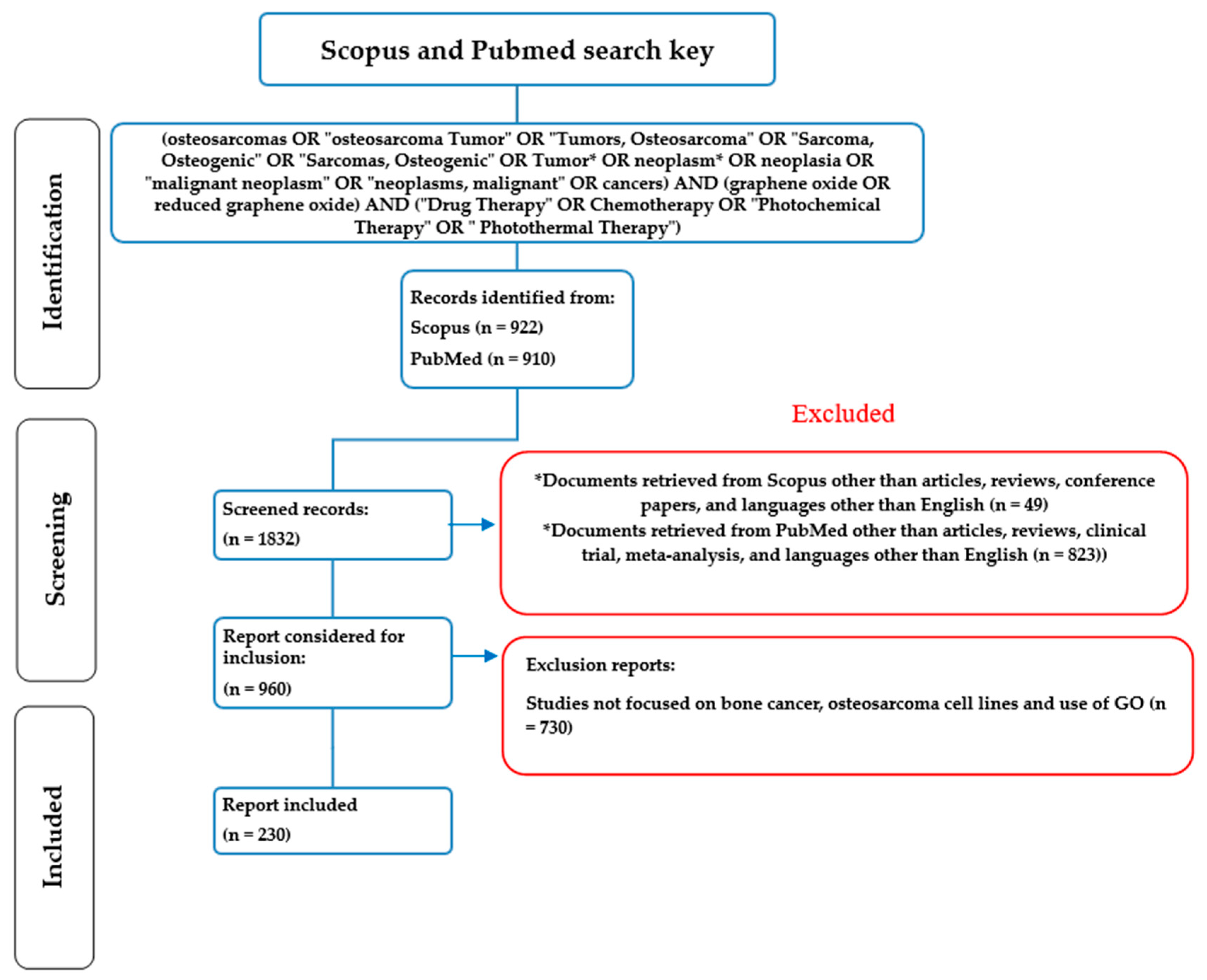 Nanomaterials 14 00186 g001