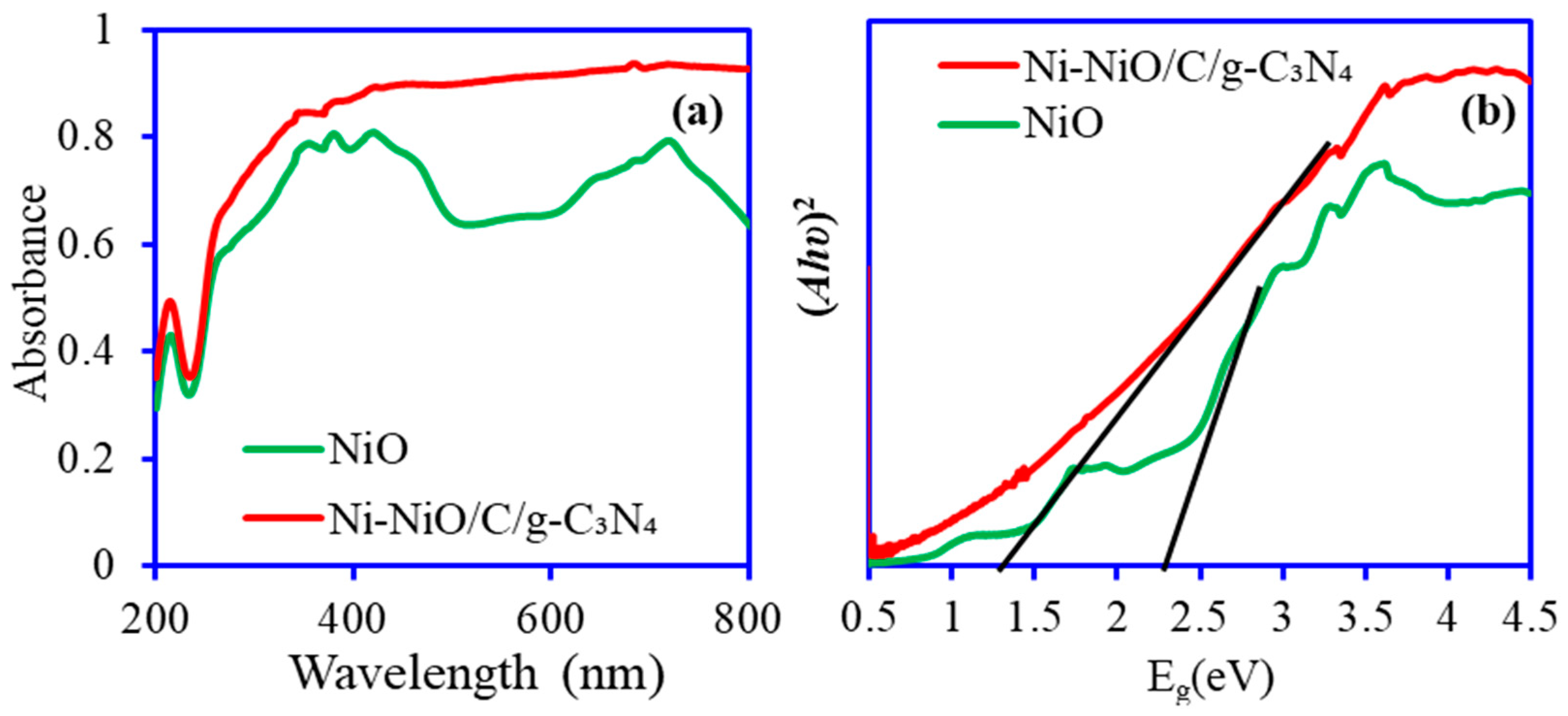 Nanomaterials 14 00190 g004