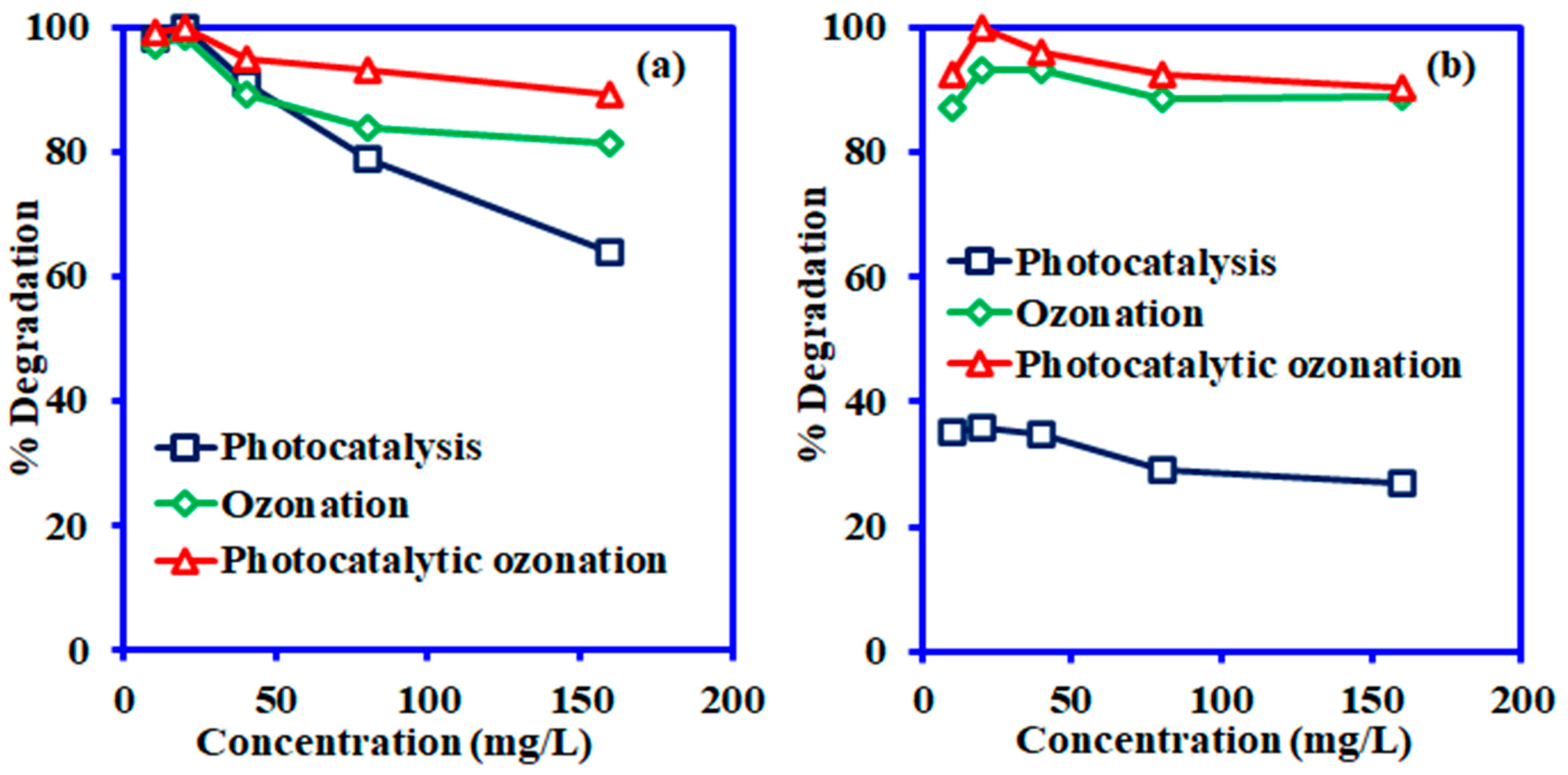 Nanomaterials 14 00190 g008
