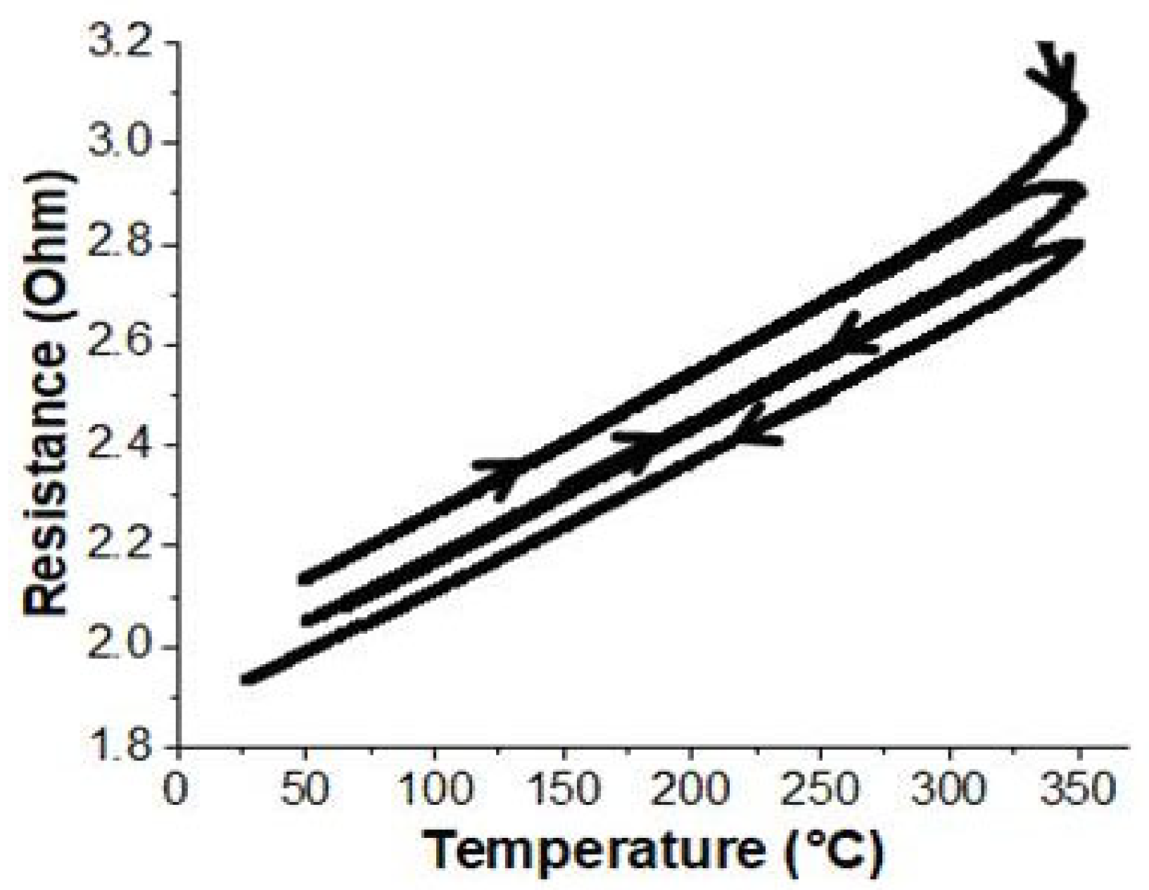 Nanomaterials 14 00193 g002