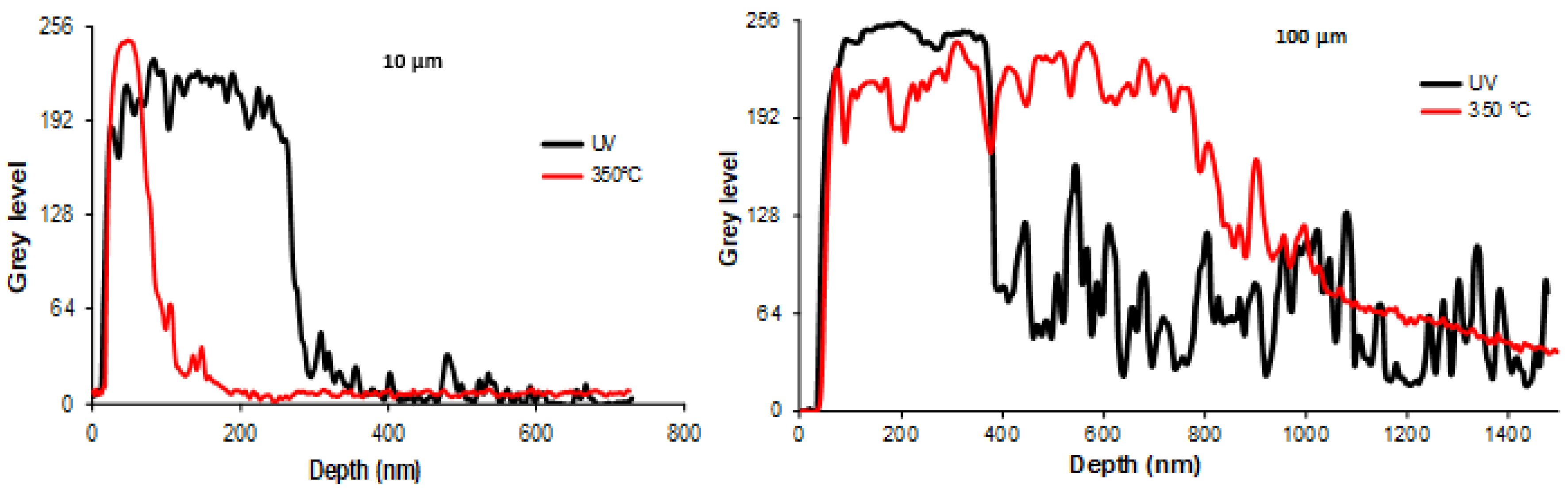 Nanomaterials 14 00193 g004