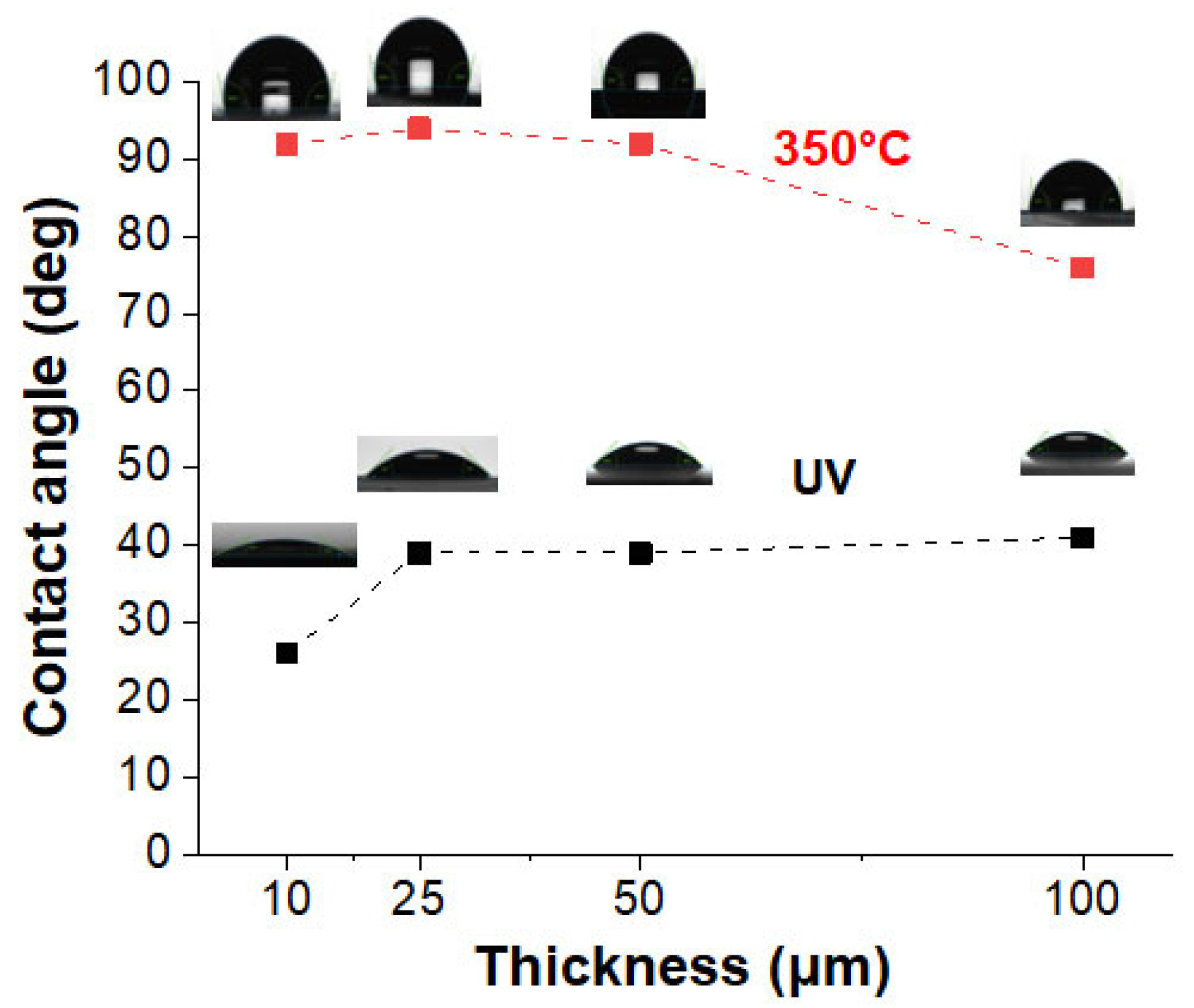 Nanomaterials 14 00193 g011