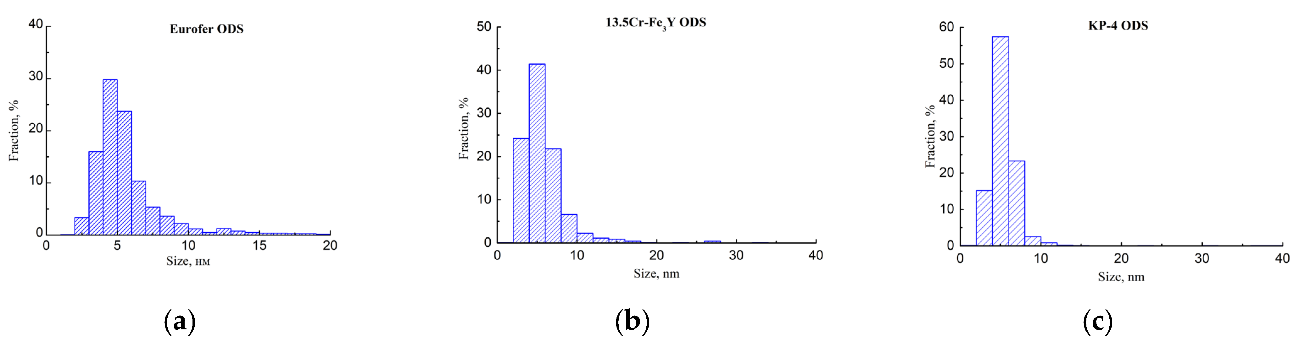 Nanomaterials 14 00194 g005