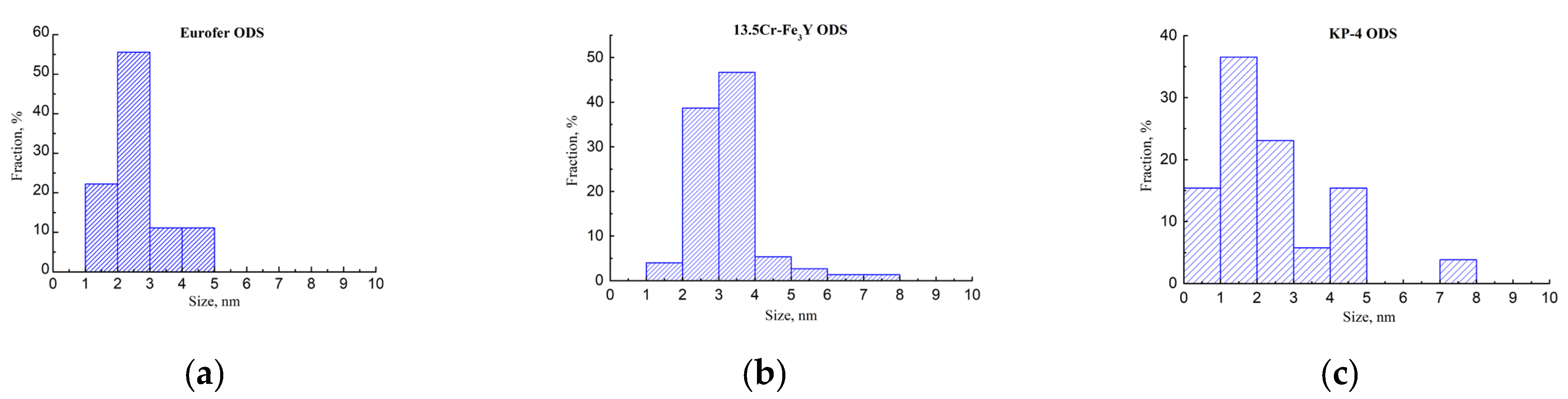 Nanomaterials 14 00194 g009