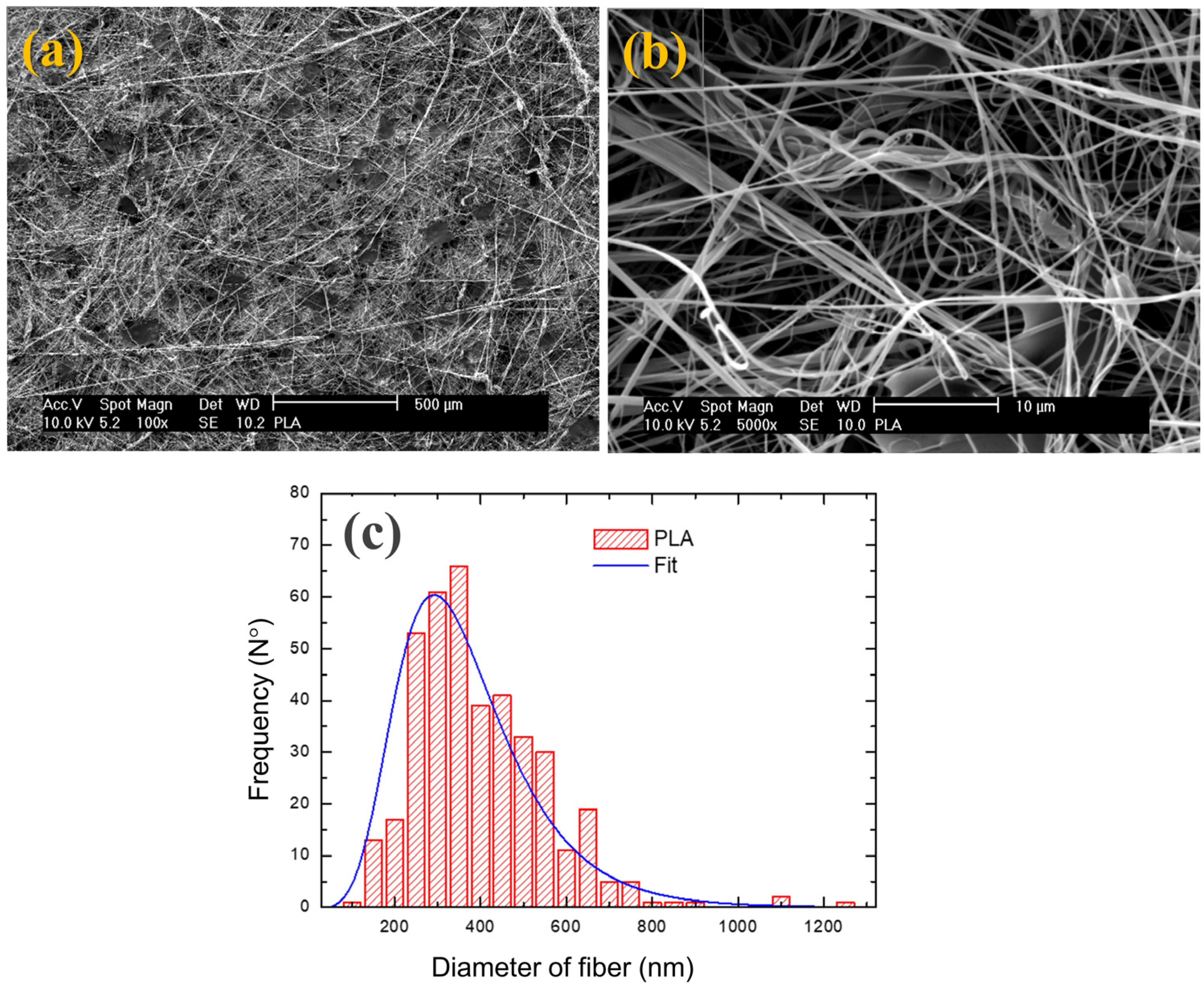 Nanomaterials 14 00196 g003
