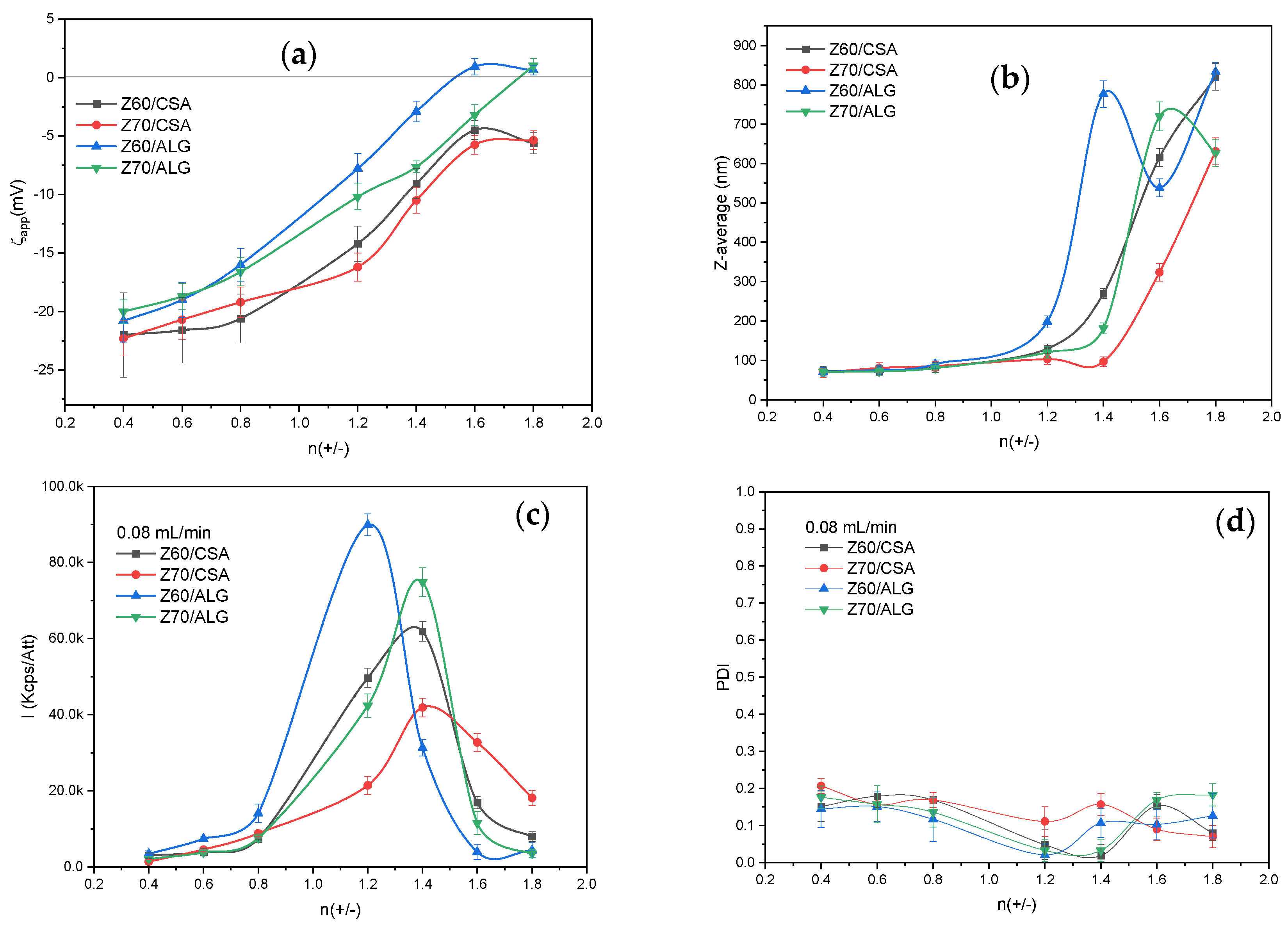 Nanomaterials 14 00197 g003
