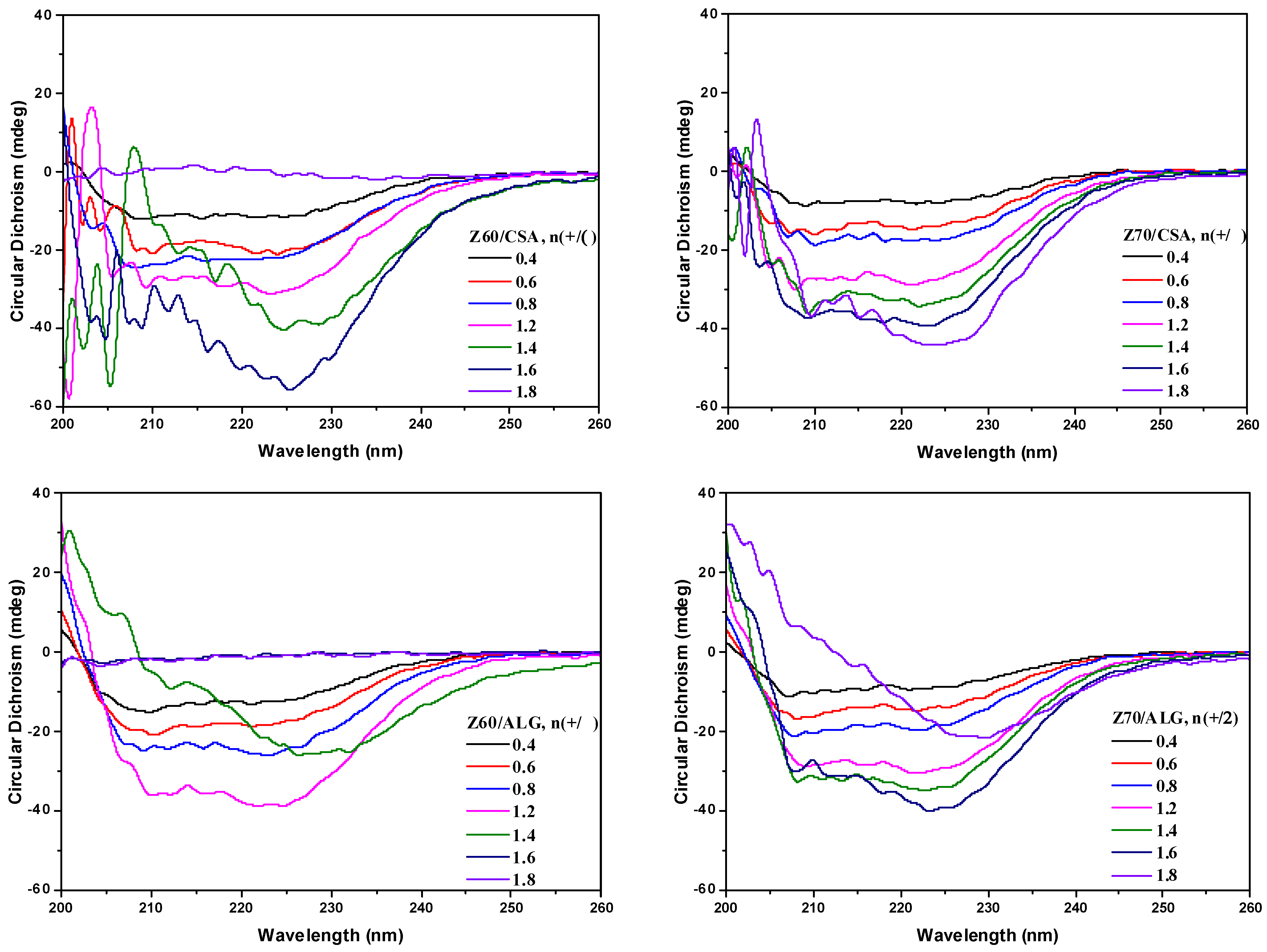 Nanomaterials 14 00197 g007