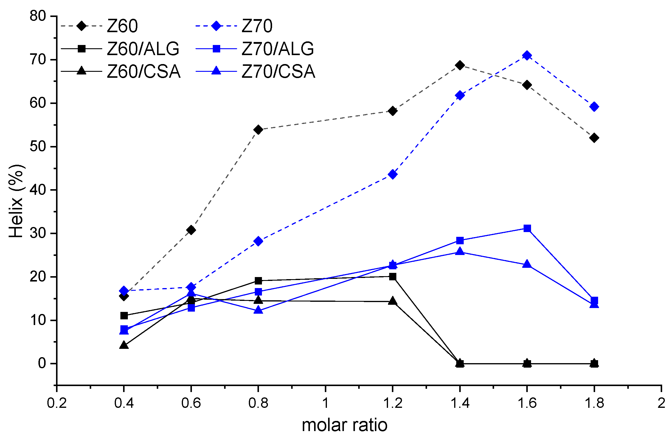 Nanomaterials 14 00197 g008