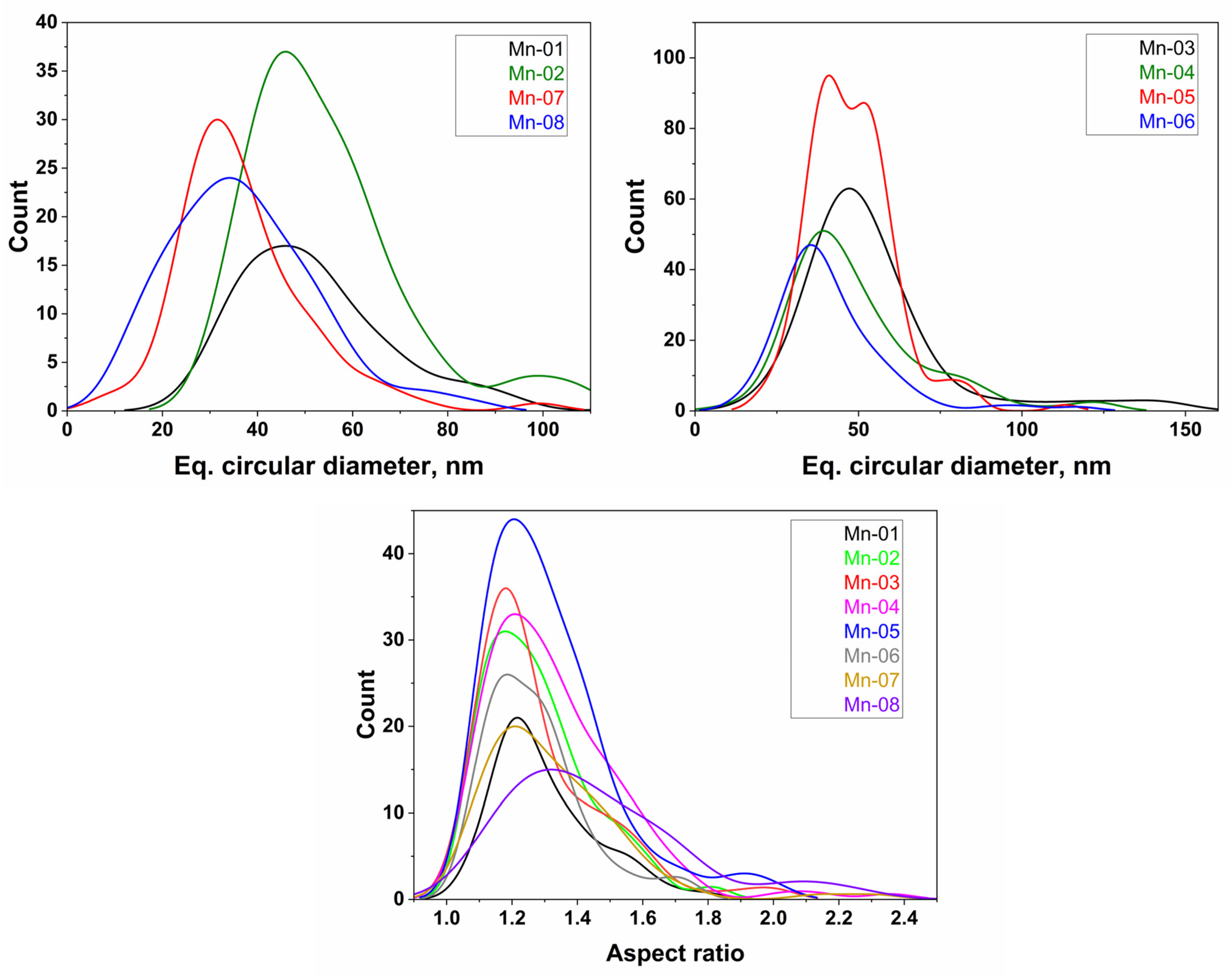 Nanomaterials 14 00198 g002