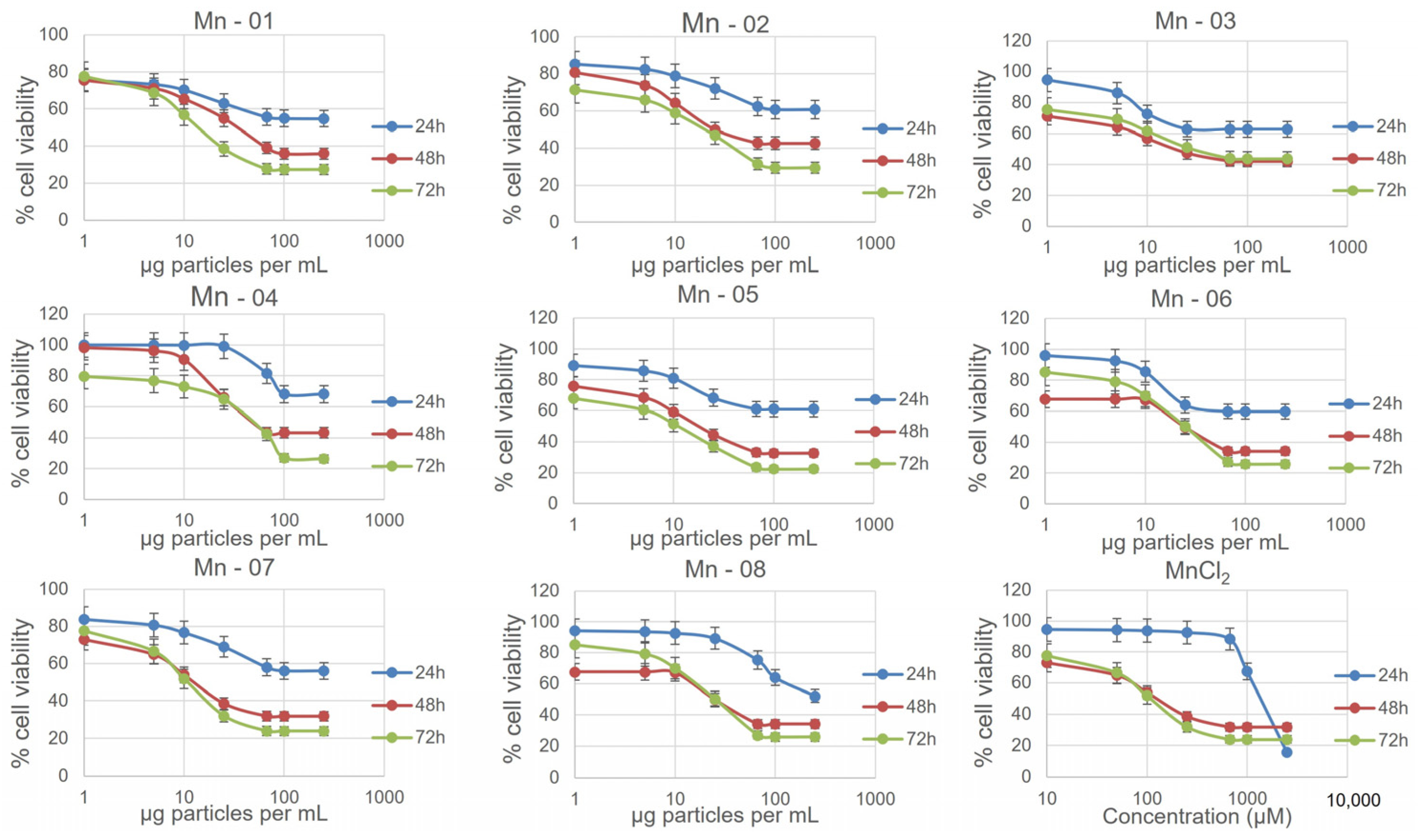 Nanomaterials 14 00198 g003