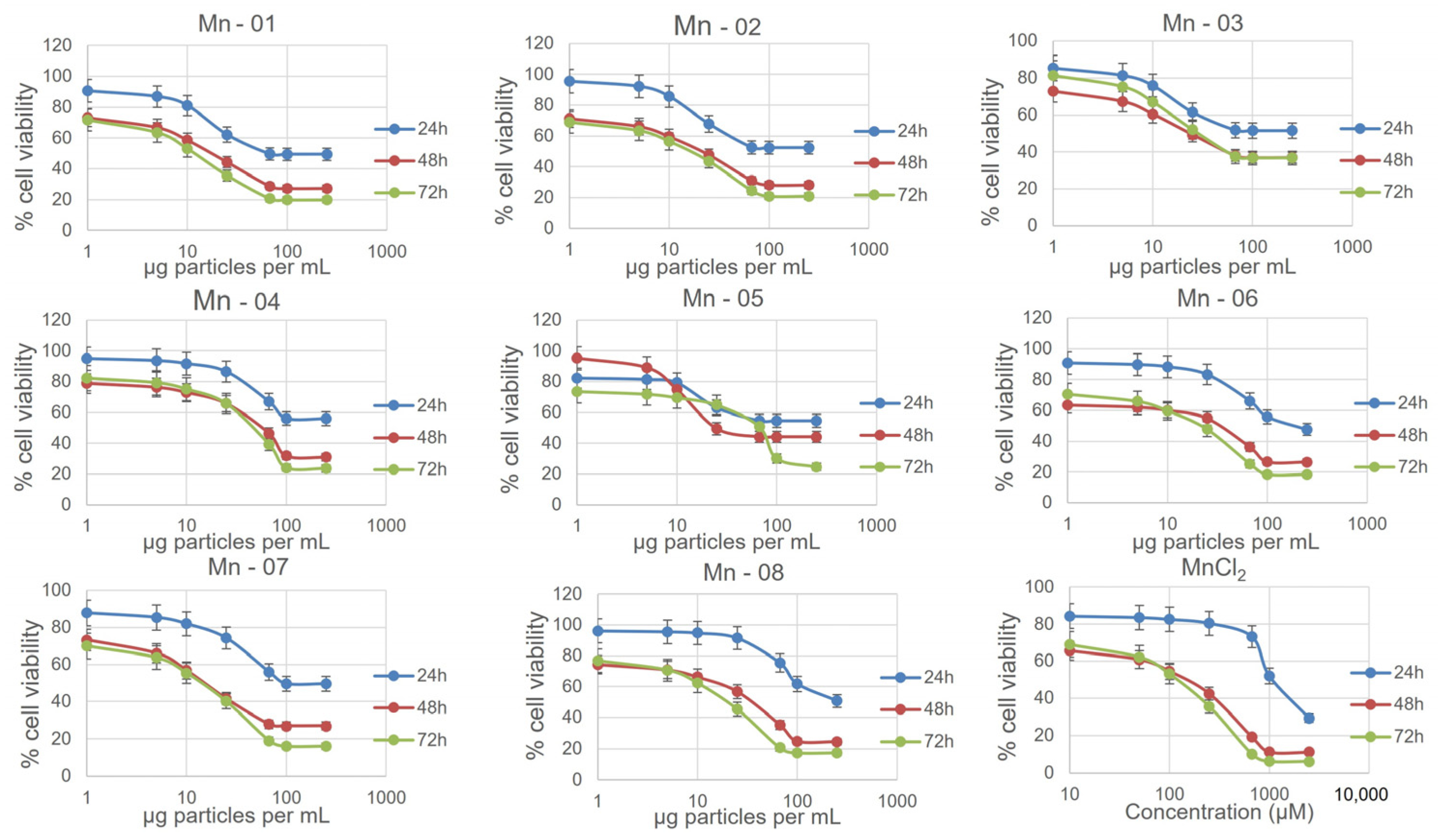 Nanomaterials 14 00198 g005