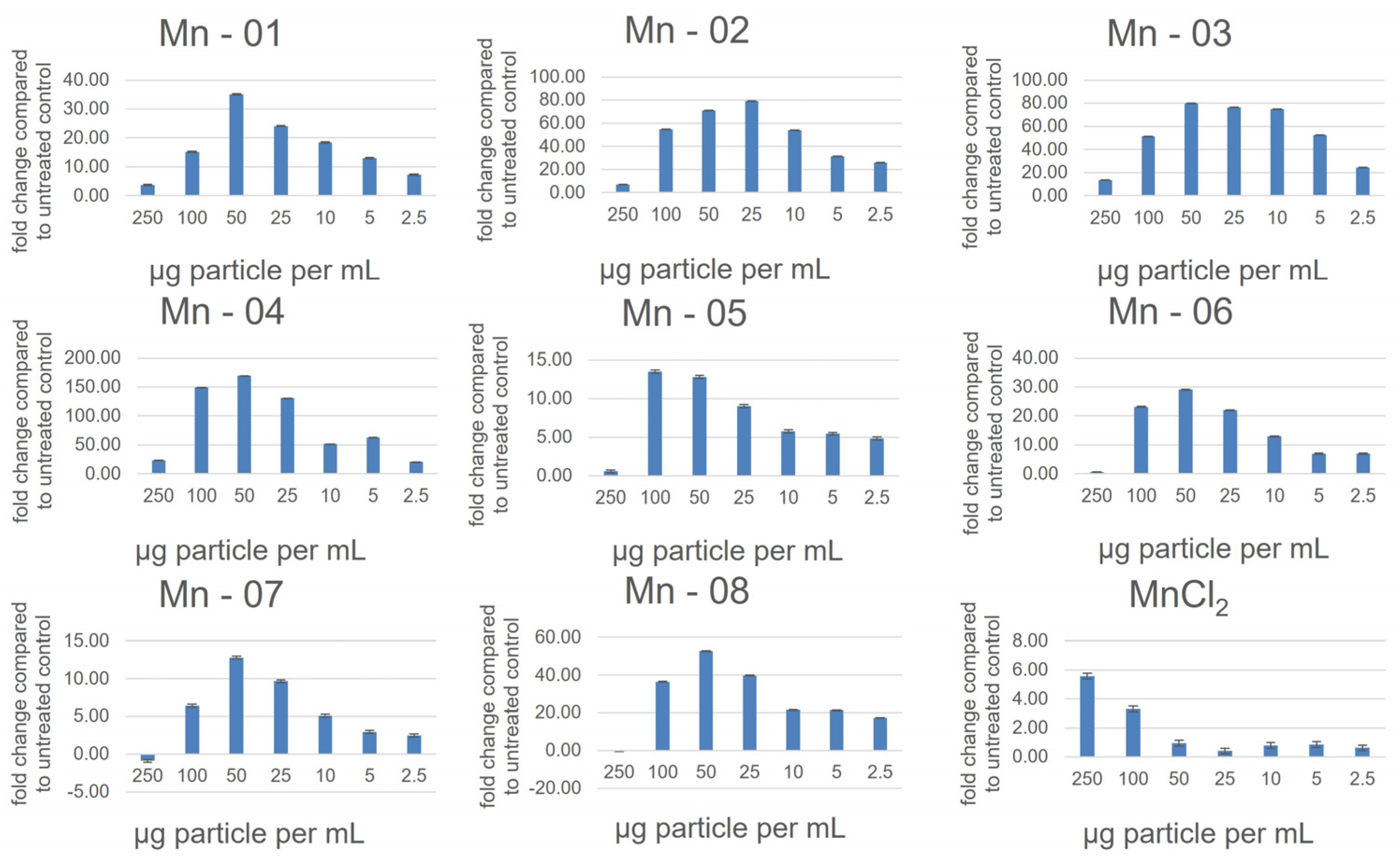 Nanomaterials 14 00198 g006