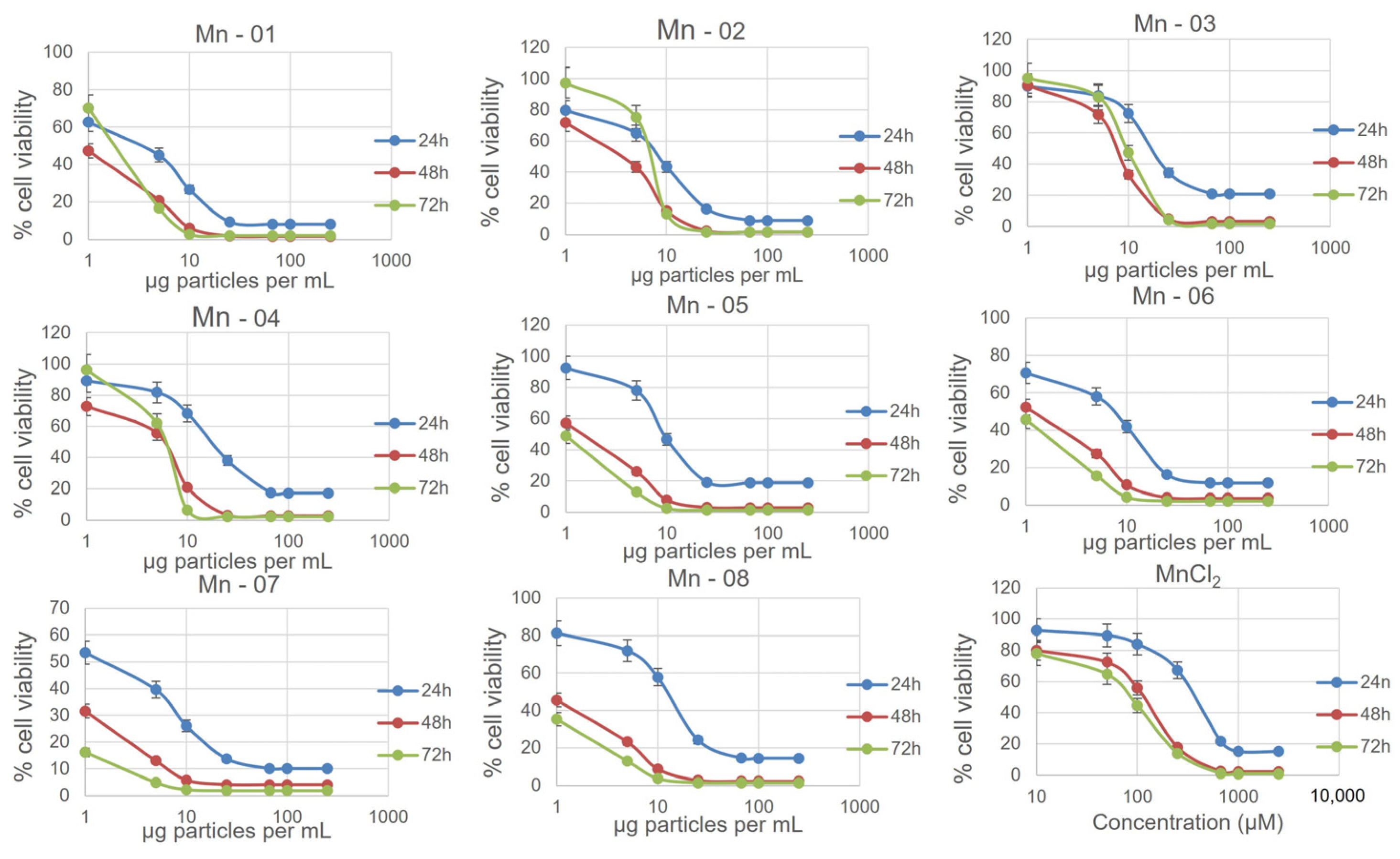 Nanomaterials 14 00198 g007