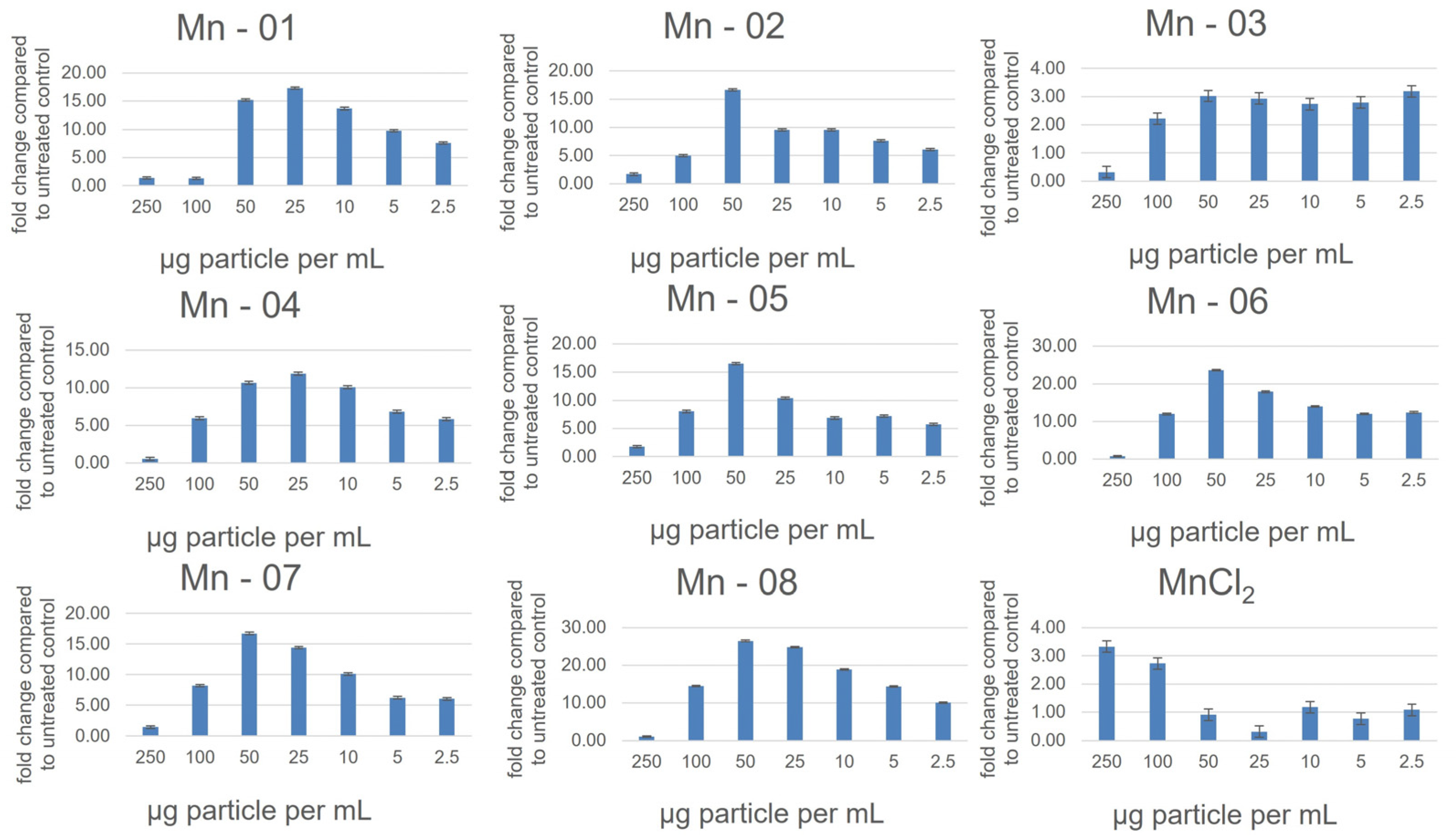 Nanomaterials 14 00198 g008