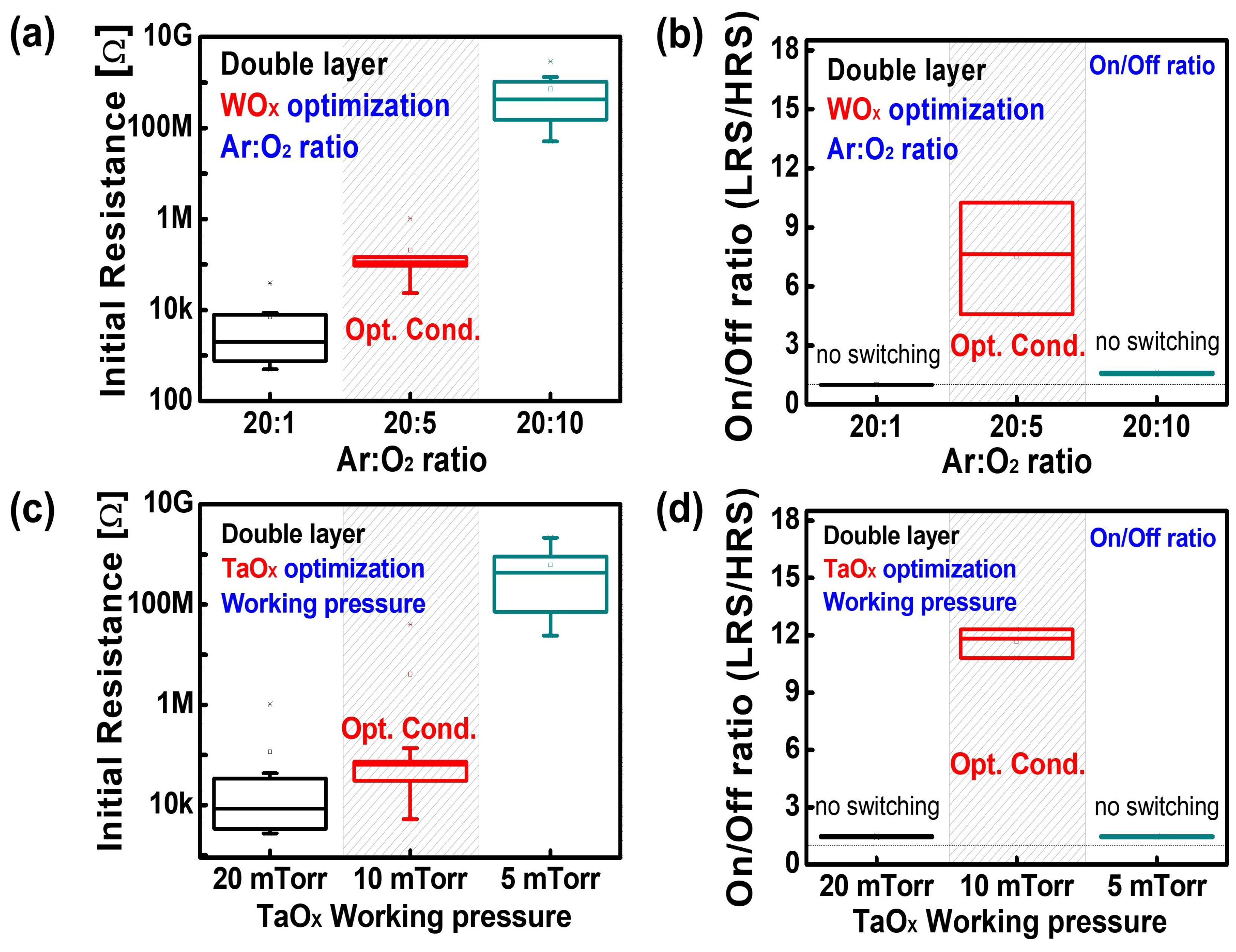 Nanomaterials 14 00201 g003