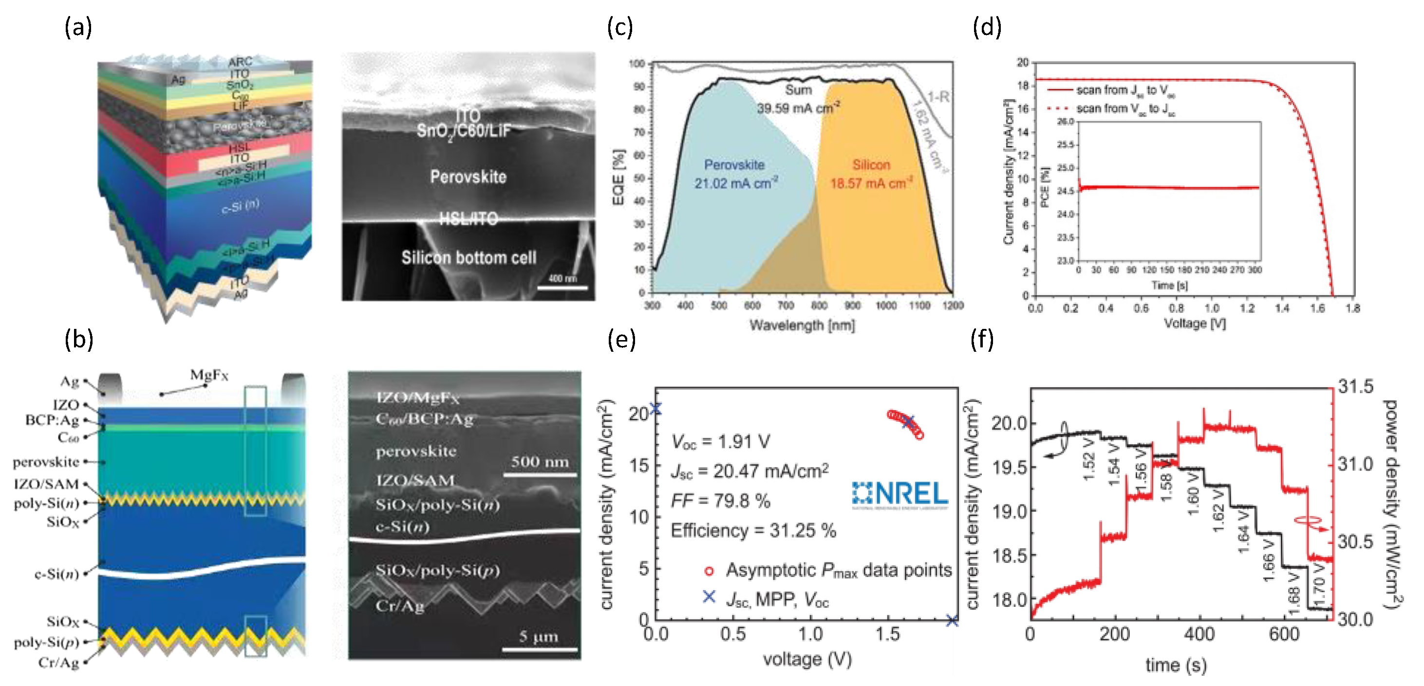 Nanomaterials 14 00202 g009