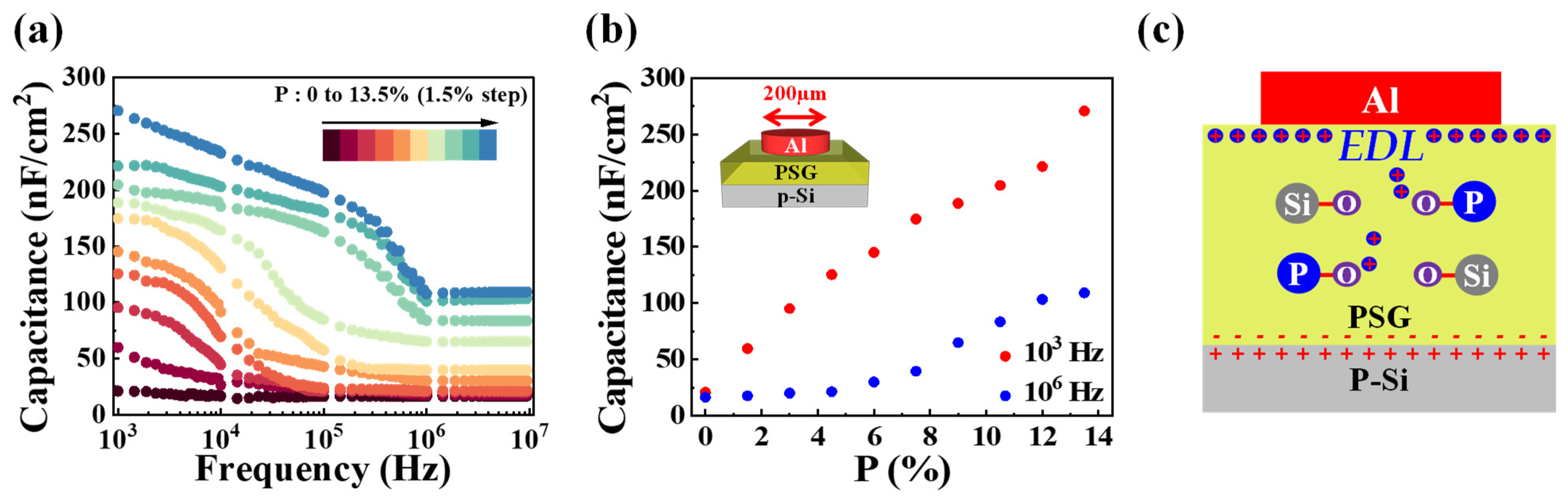 Nanomaterials 14 00203 g001