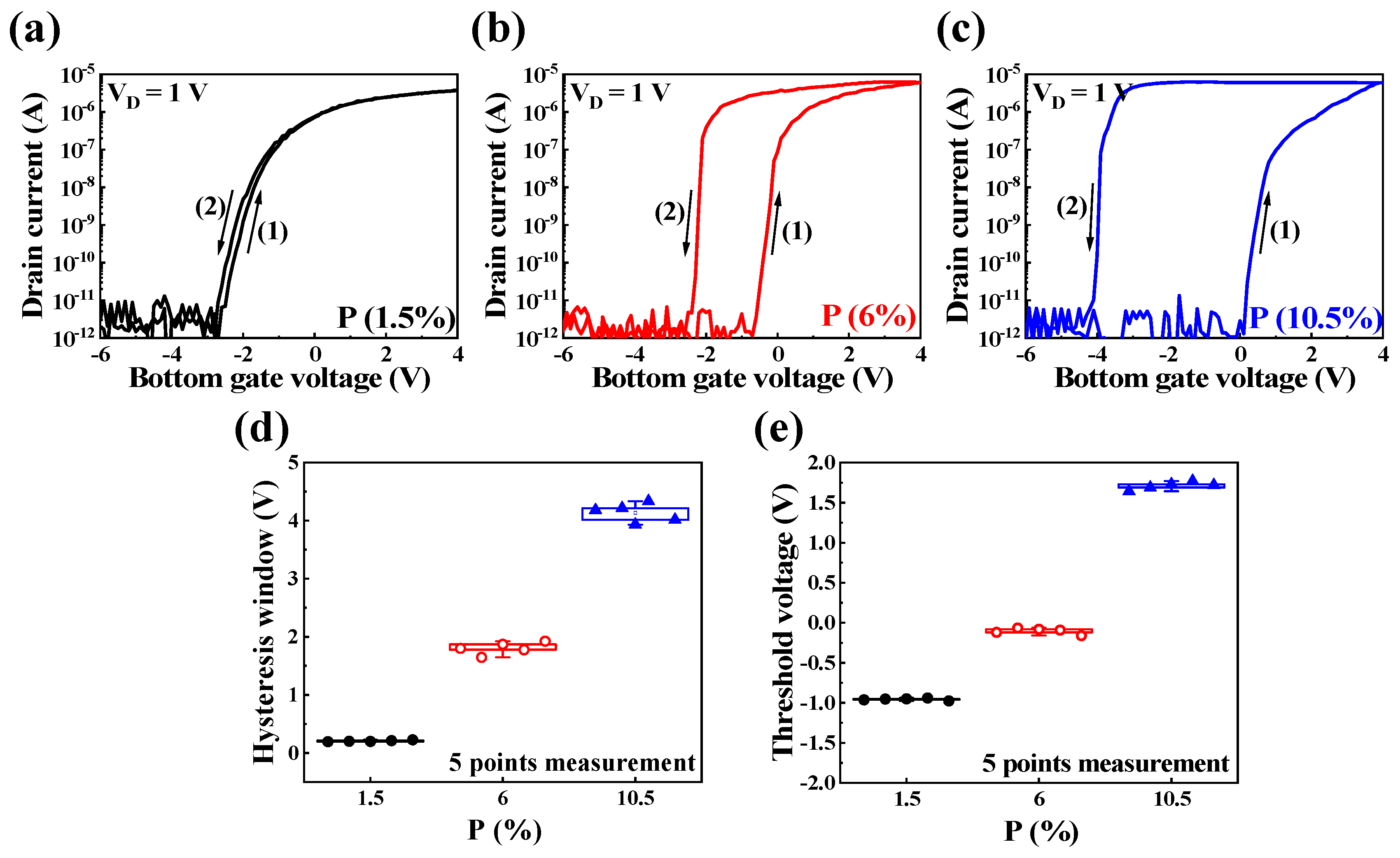Nanomaterials 14 00203 g003