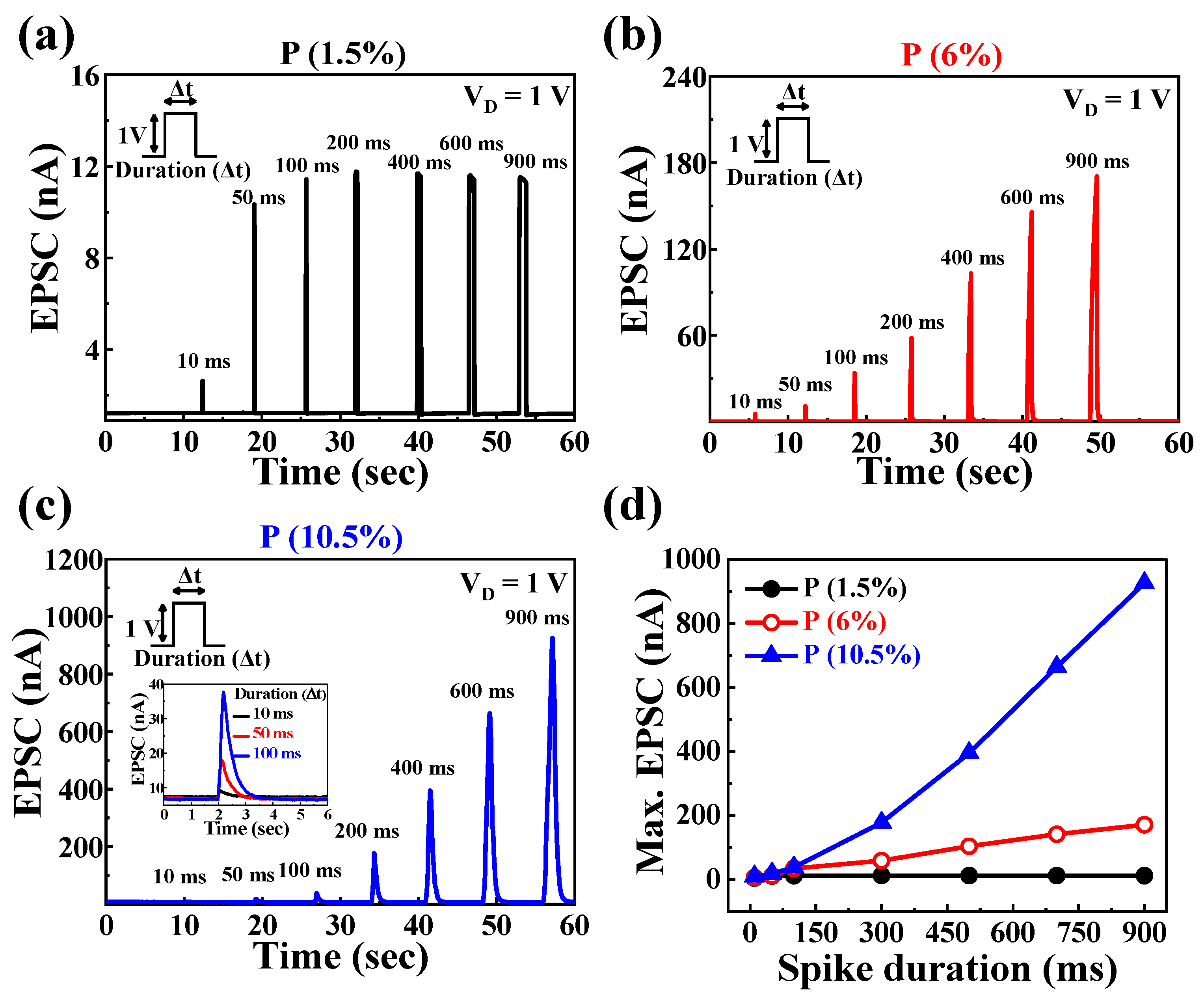 Nanomaterials 14 00203 g004