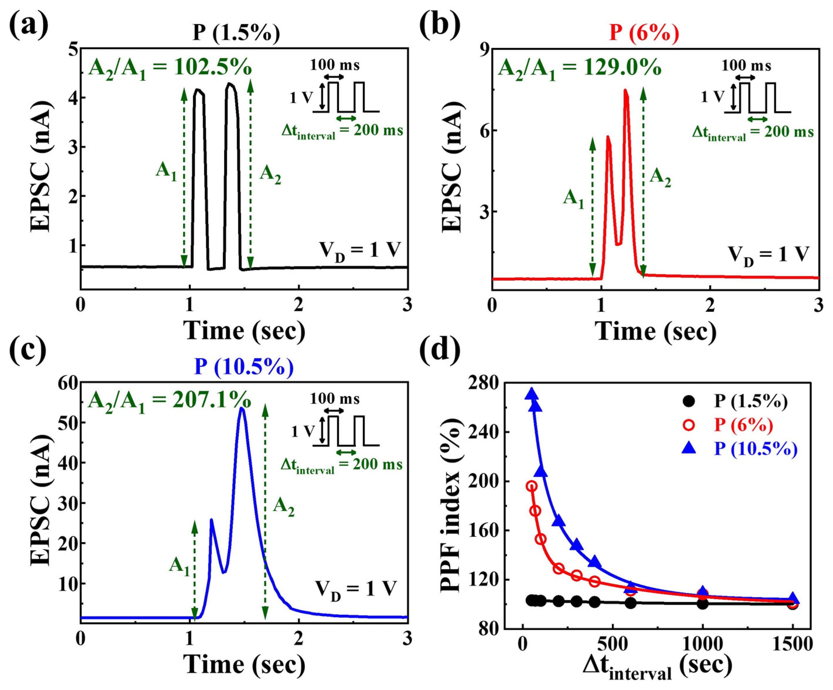 Nanomaterials 14 00203 g005