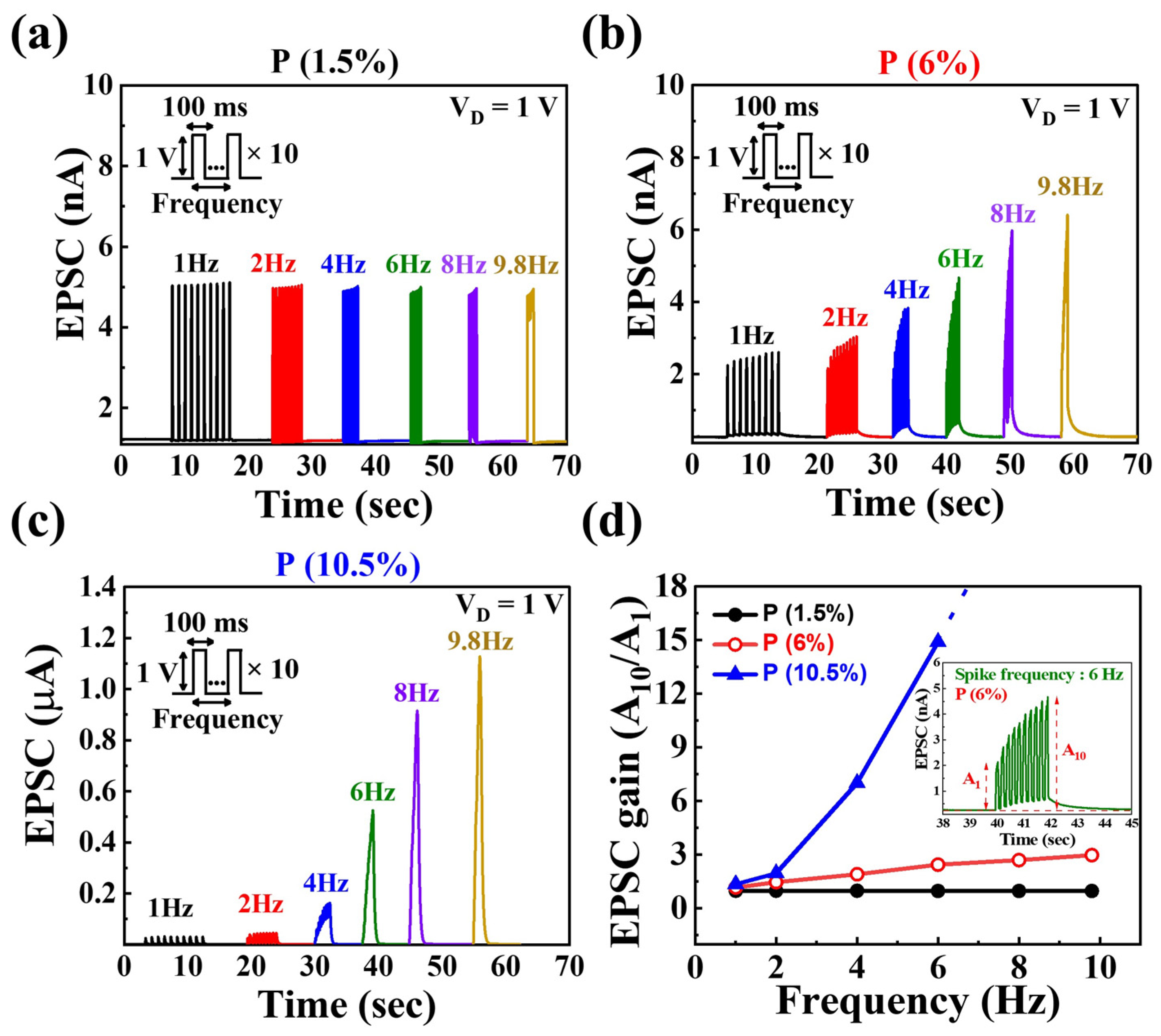 Nanomaterials 14 00203 g006