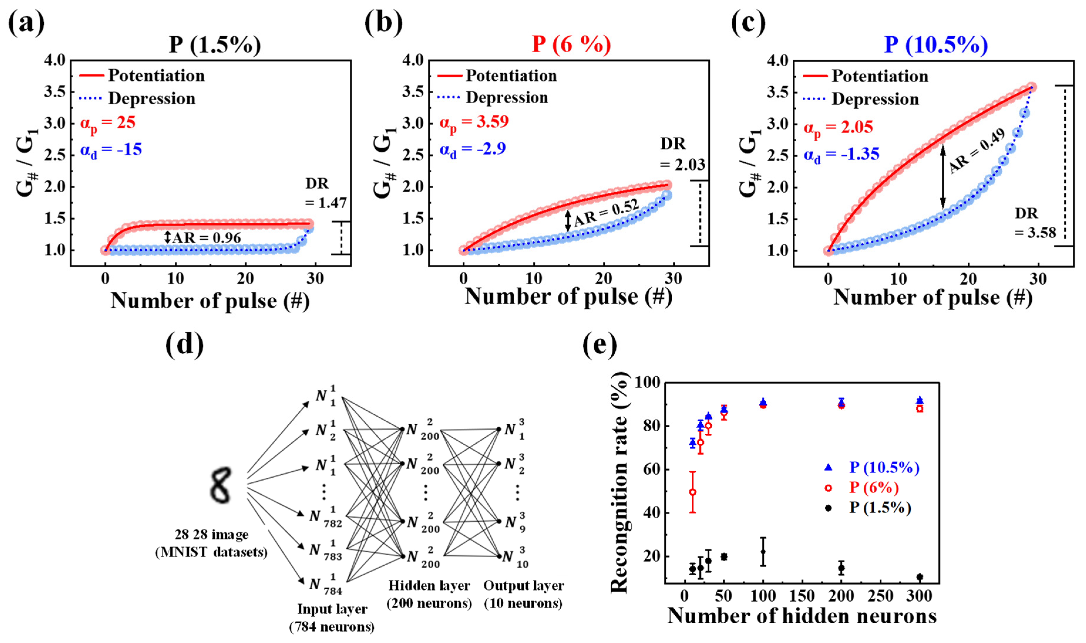 Nanomaterials 14 00203 g009