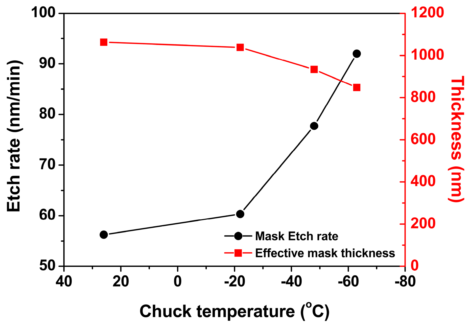 Nanomaterials 14 00209 g007