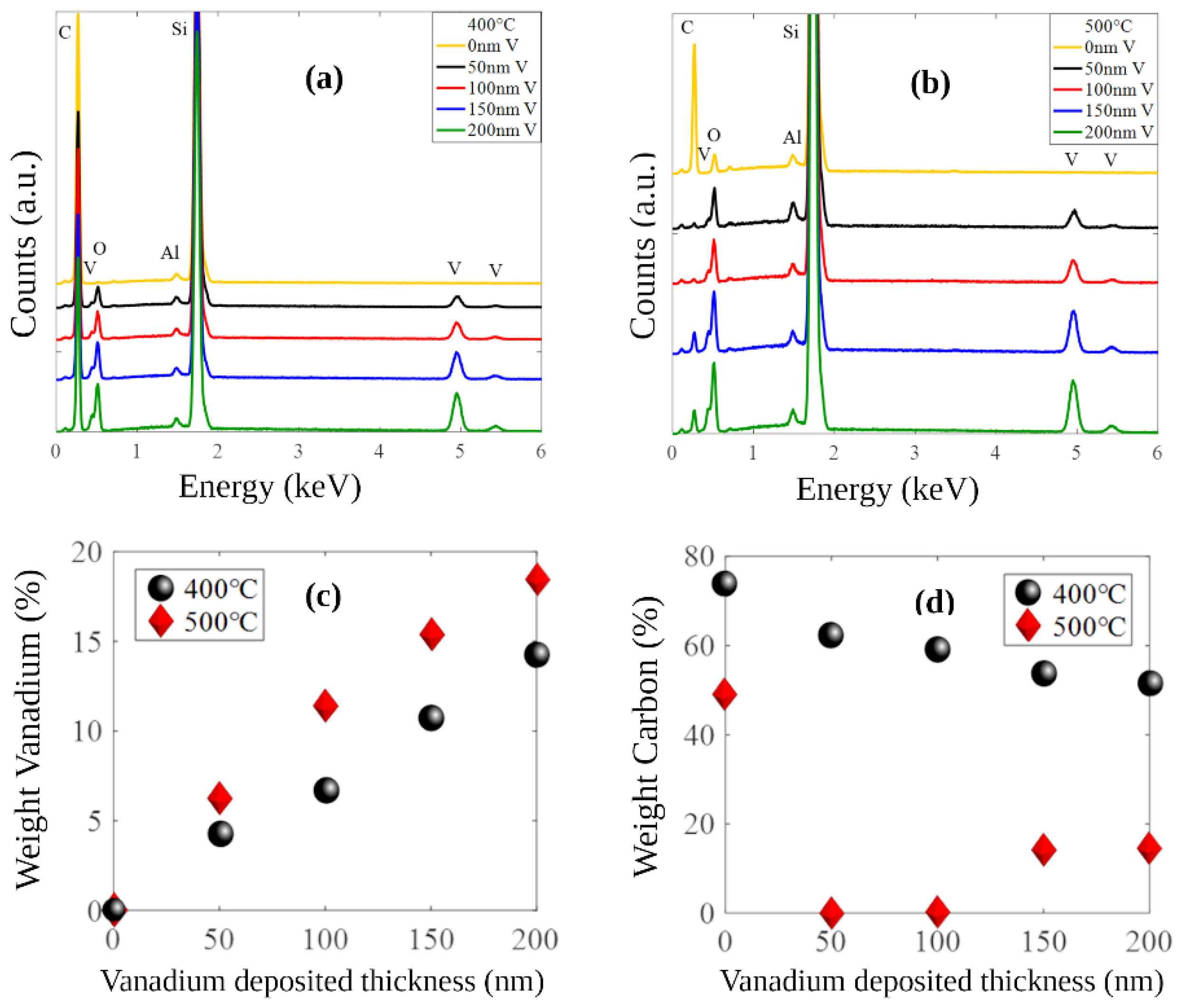 Nanomaterials 14 00211 g003