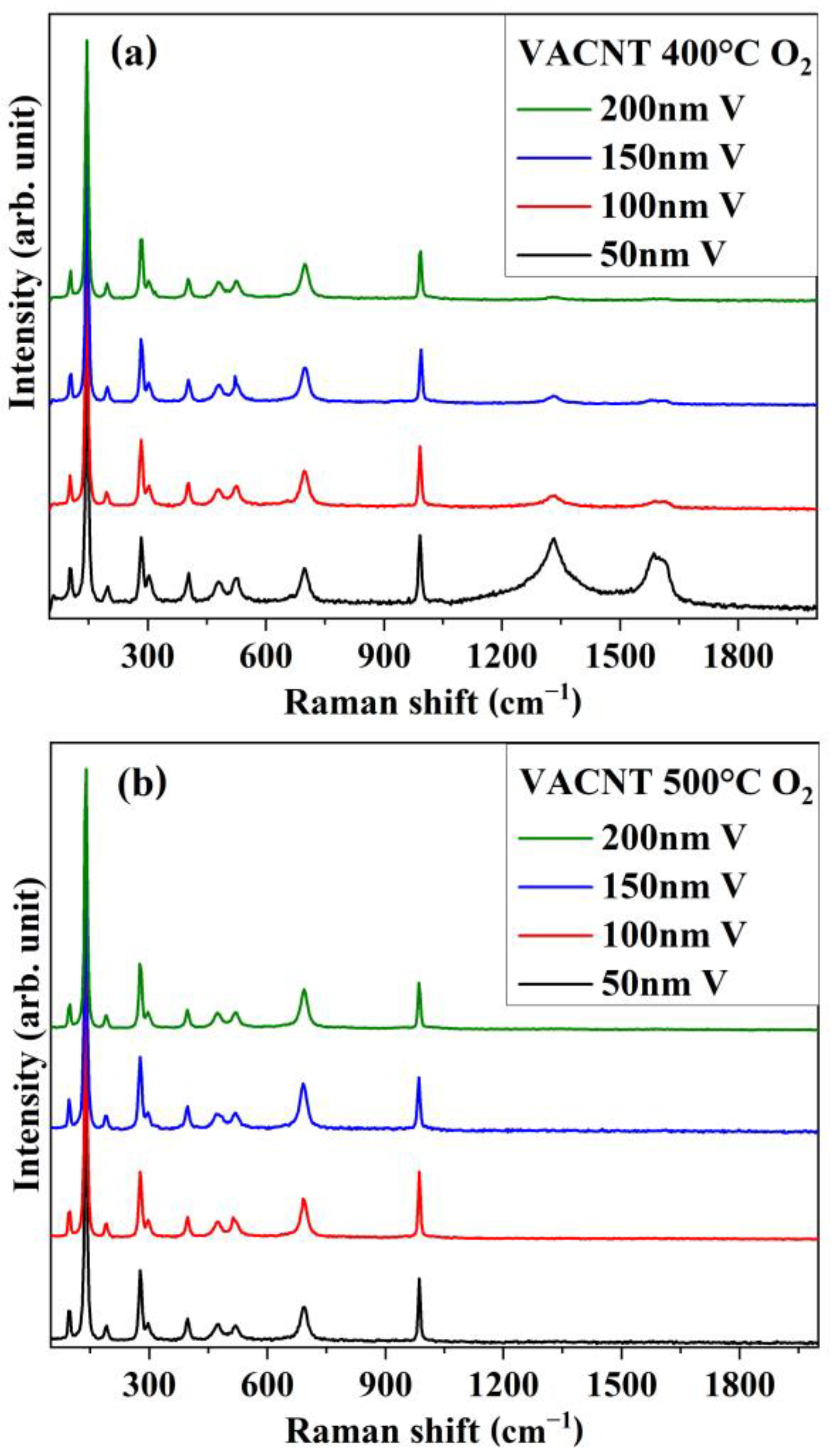 Nanomaterials 14 00211 g004