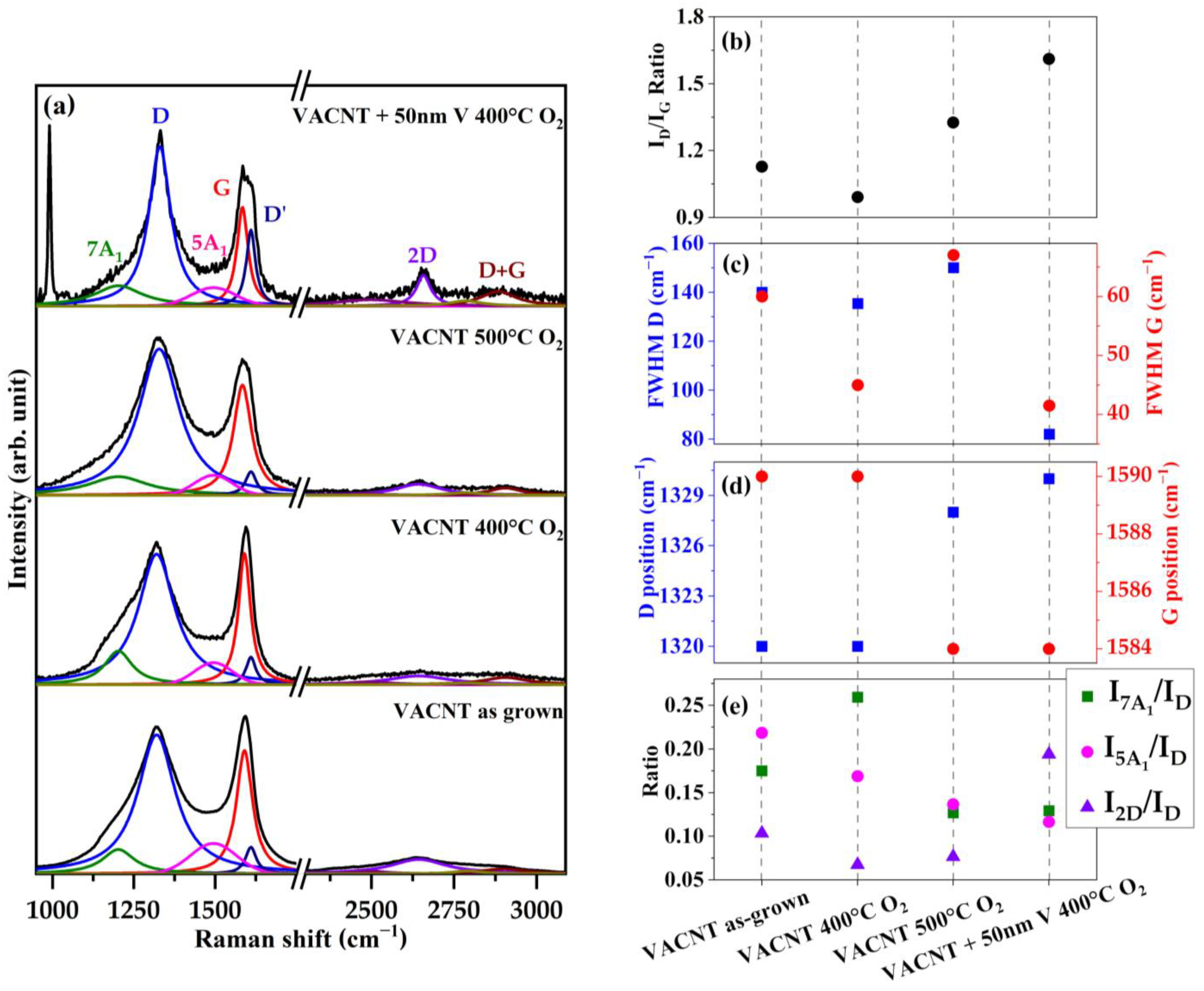 Nanomaterials 14 00211 g005