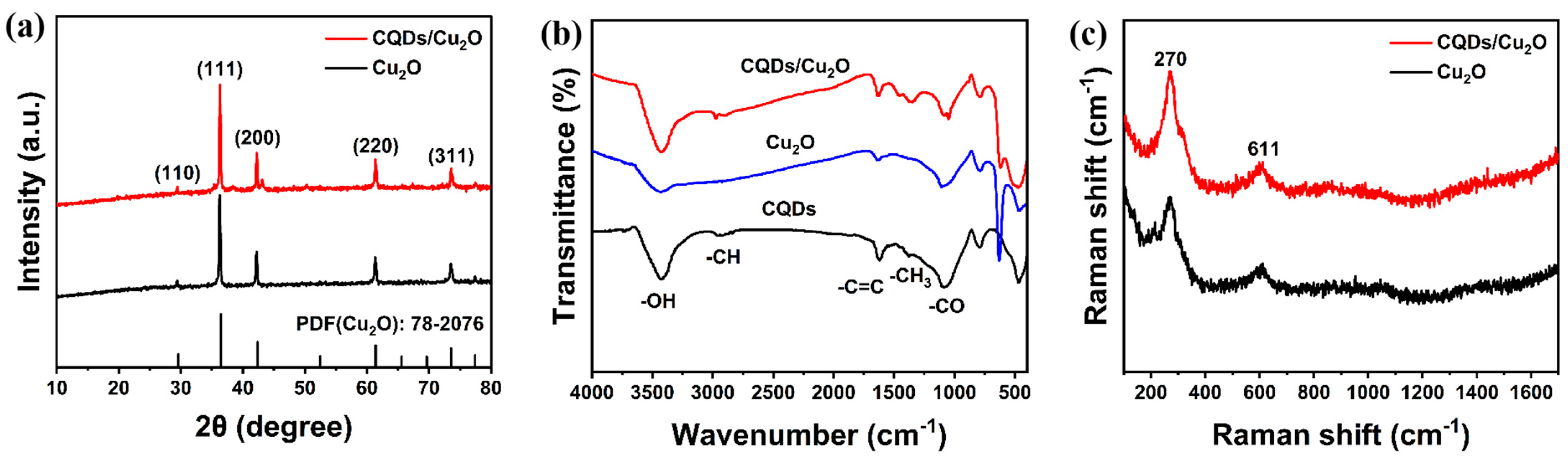 Carbon Quantum Dots/Cu2O Photocatalyst for Room Temperature Selective ...