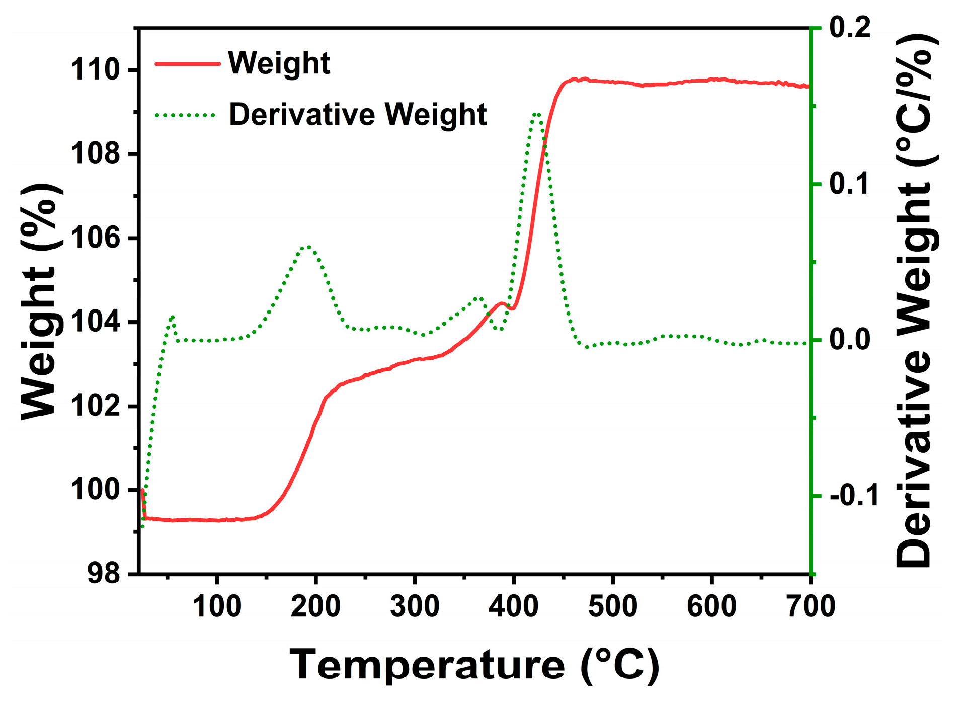 Nanomaterials 14 00212 g006