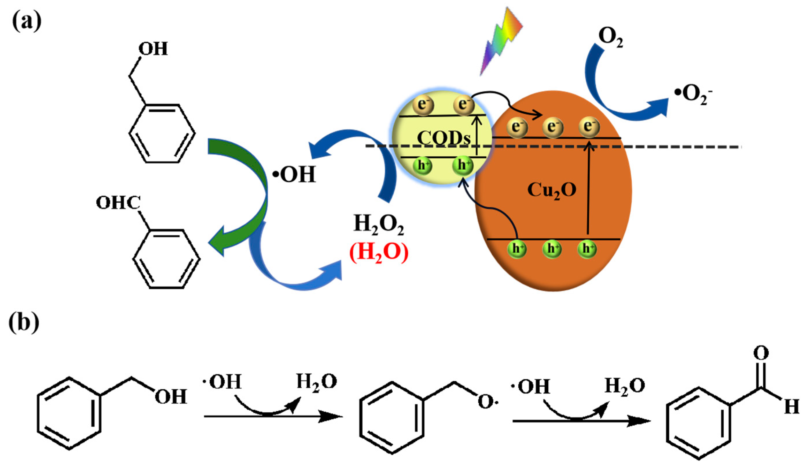 Carbon Quantum Dots/Cu2O Photocatalyst for Room Temperature Selective ...