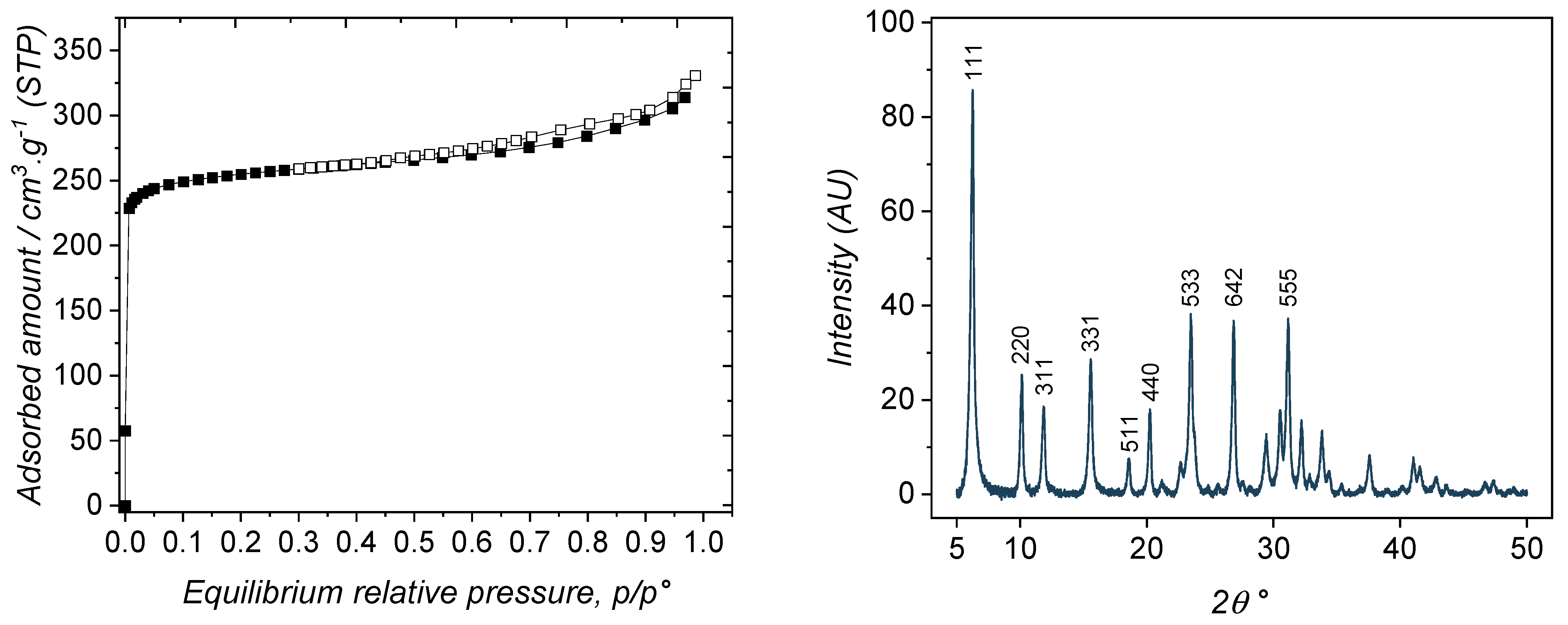 Nanomaterials 14 00213 g002