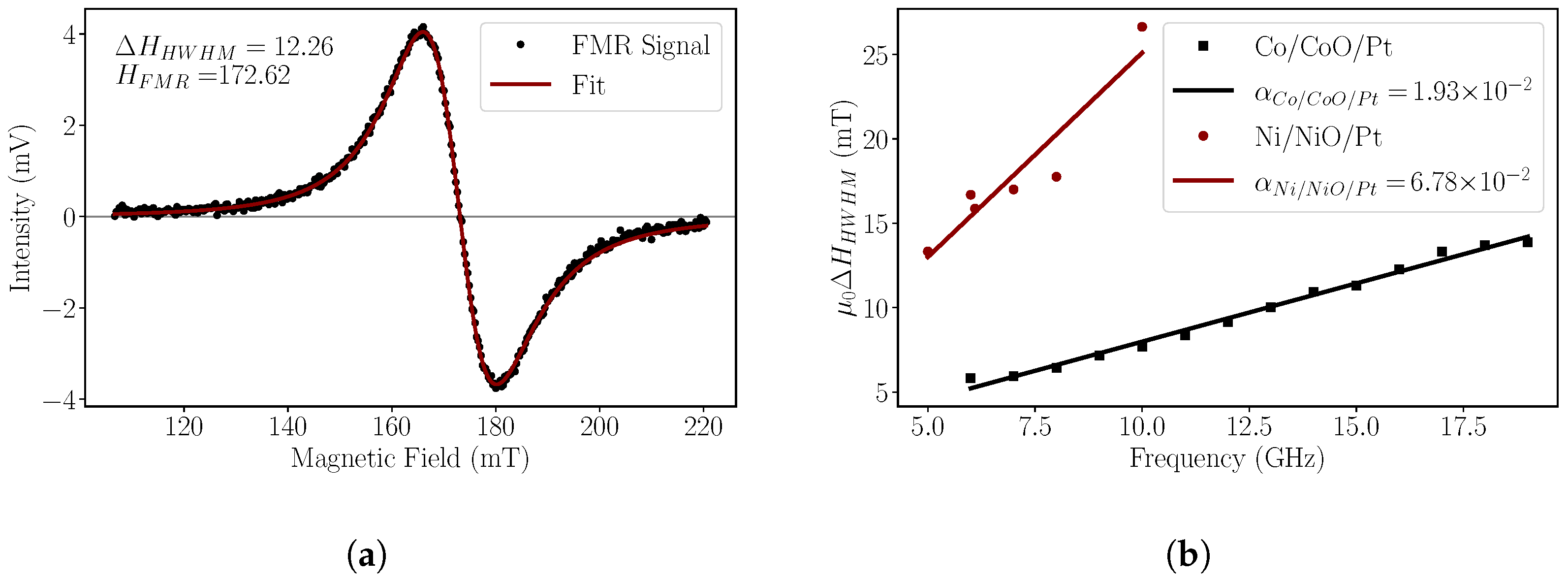 Nanomaterials 14 00215 g003