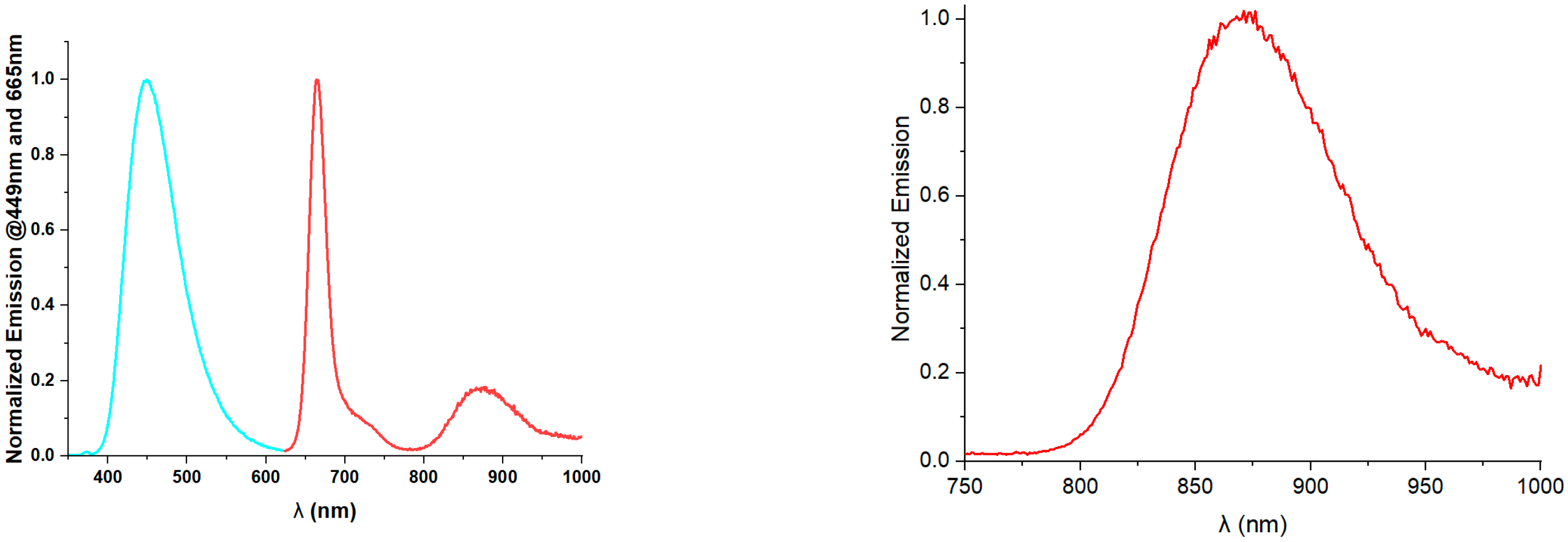 Nanomaterials 14 00216 g002a